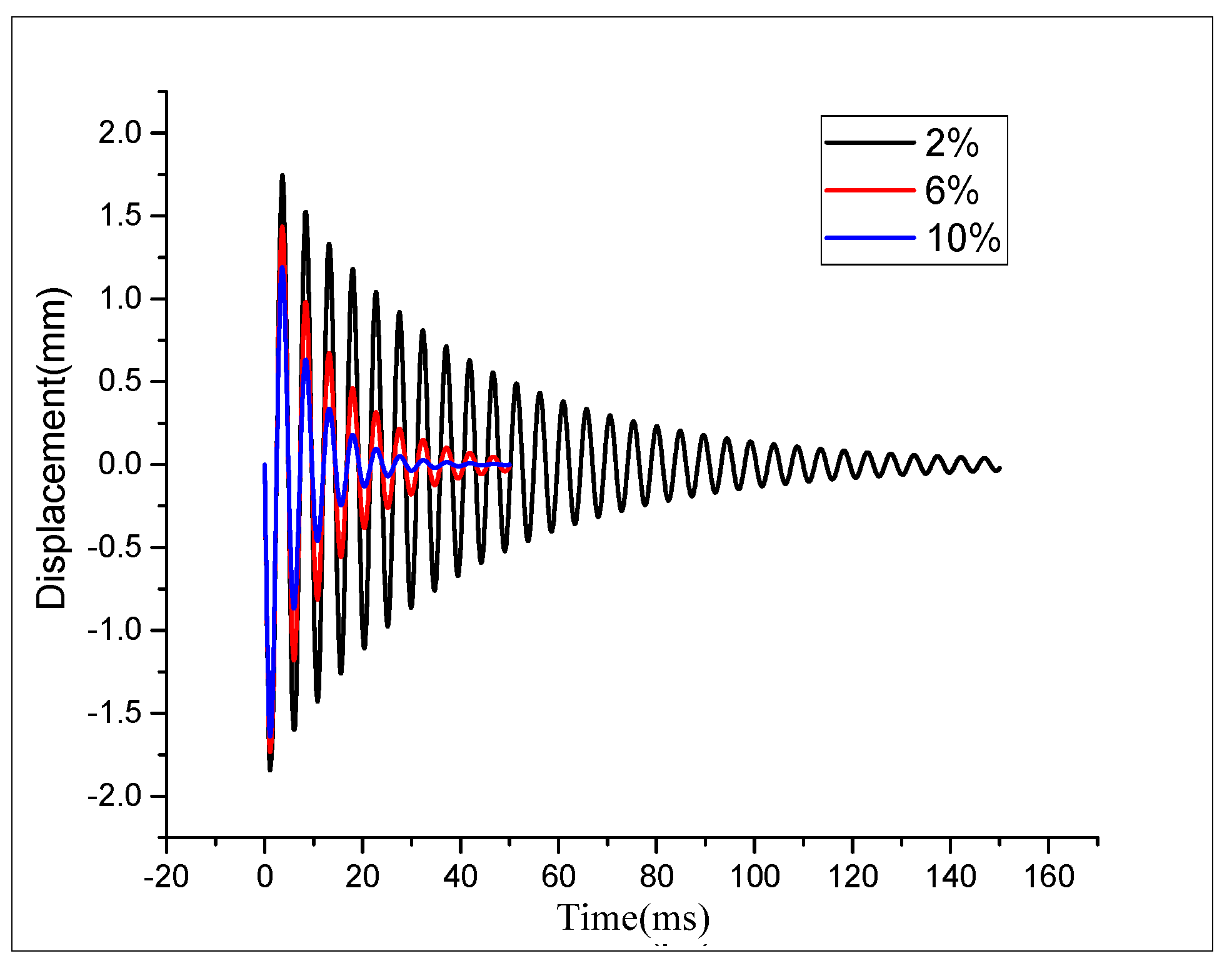 Proceedings 02 00547 g005 550