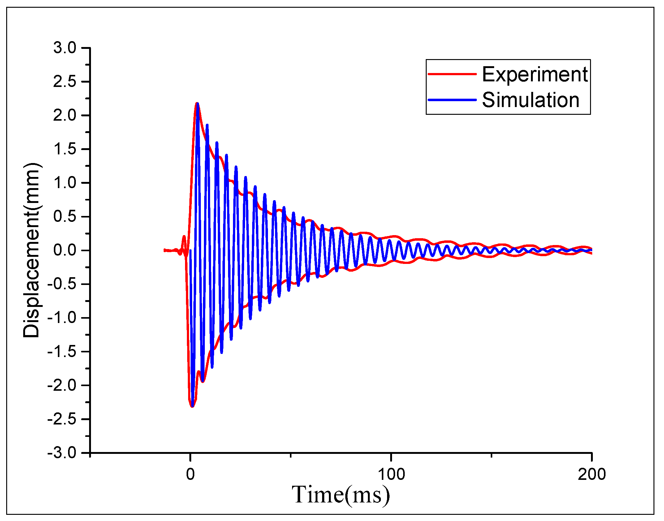 Proceedings 02 00547 g006 550