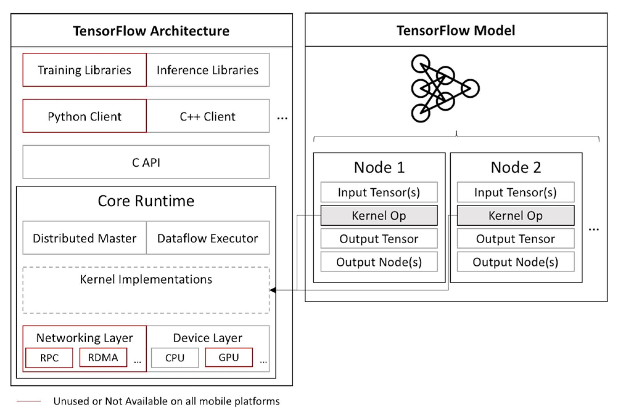 Proceedings 02 00550 g001 550