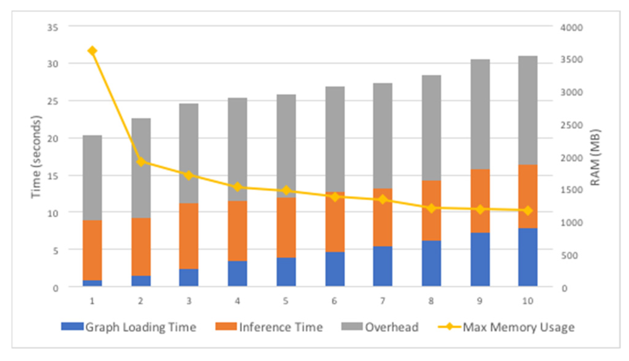 Proceedings 02 00550 g004 550
