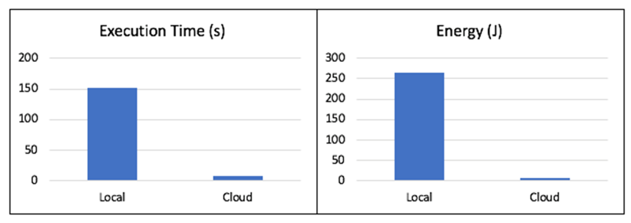 Proceedings 02 00550 g005 550