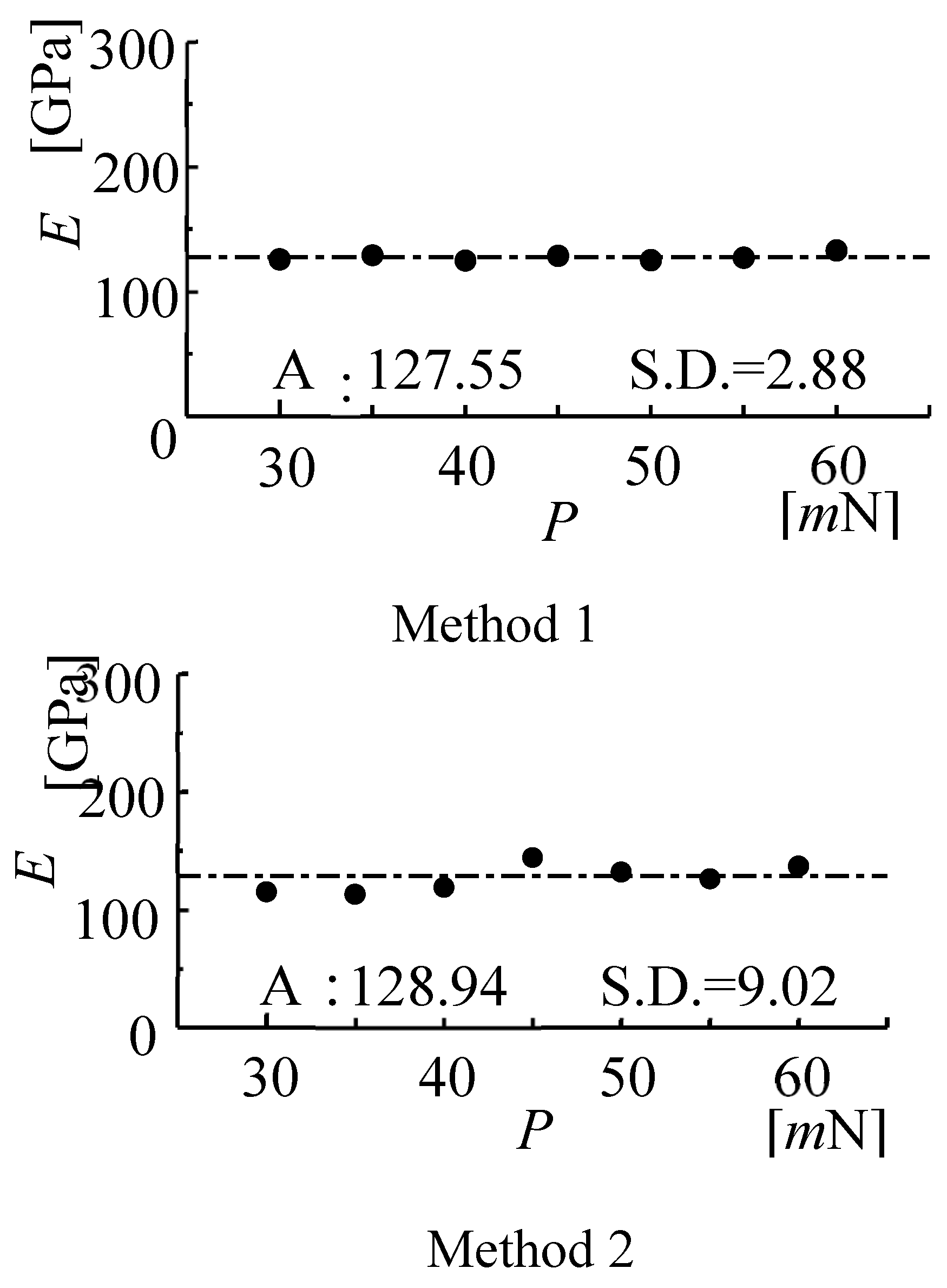 Proceedings 02 00553 g006