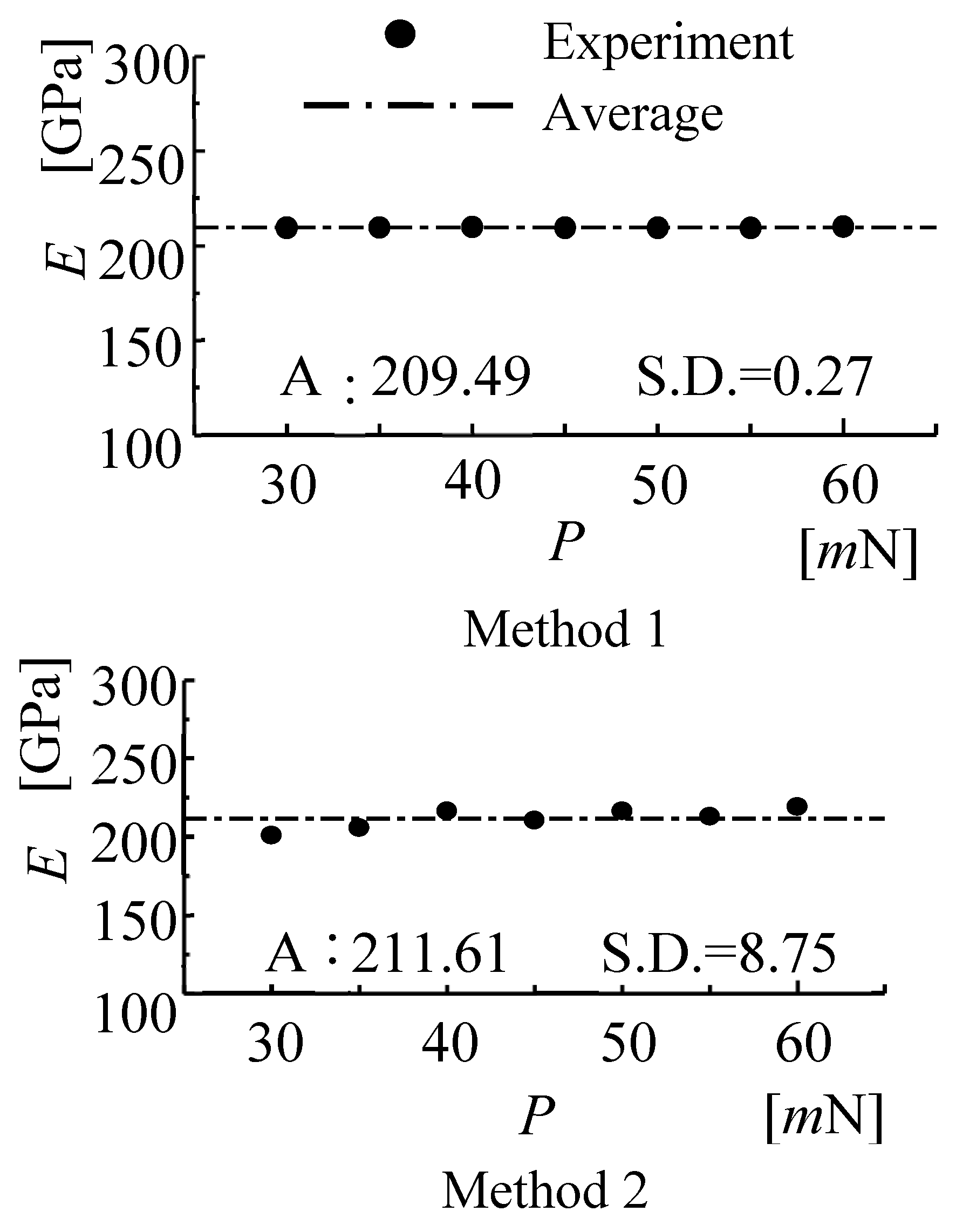 Proceedings 02 00553 g007