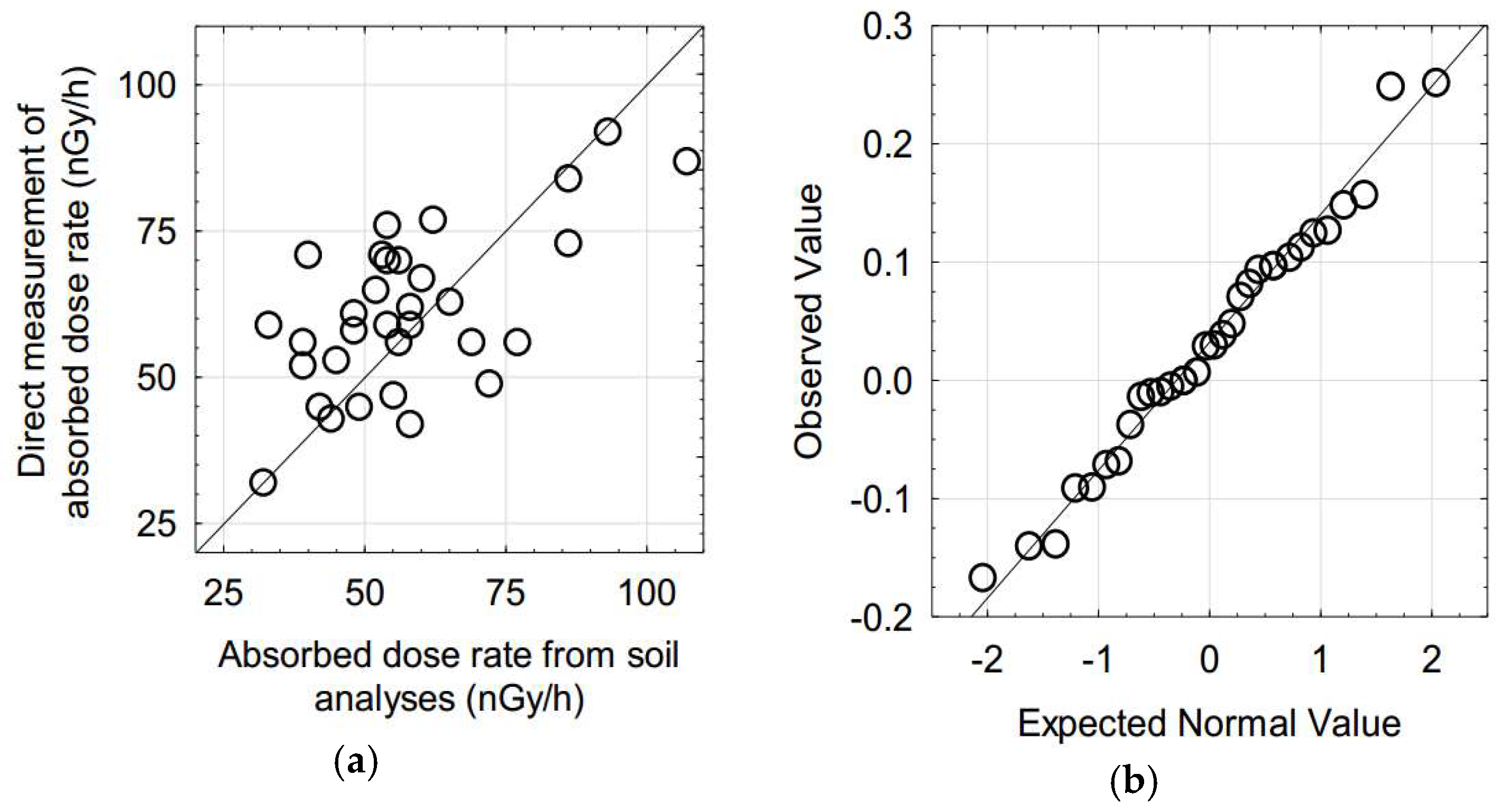 Proceedings 02 00562 g001 550