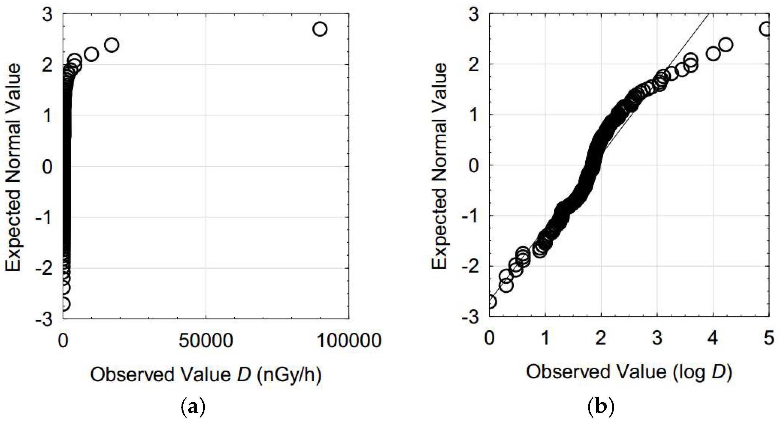 Proceedings 02 00562 g002 550