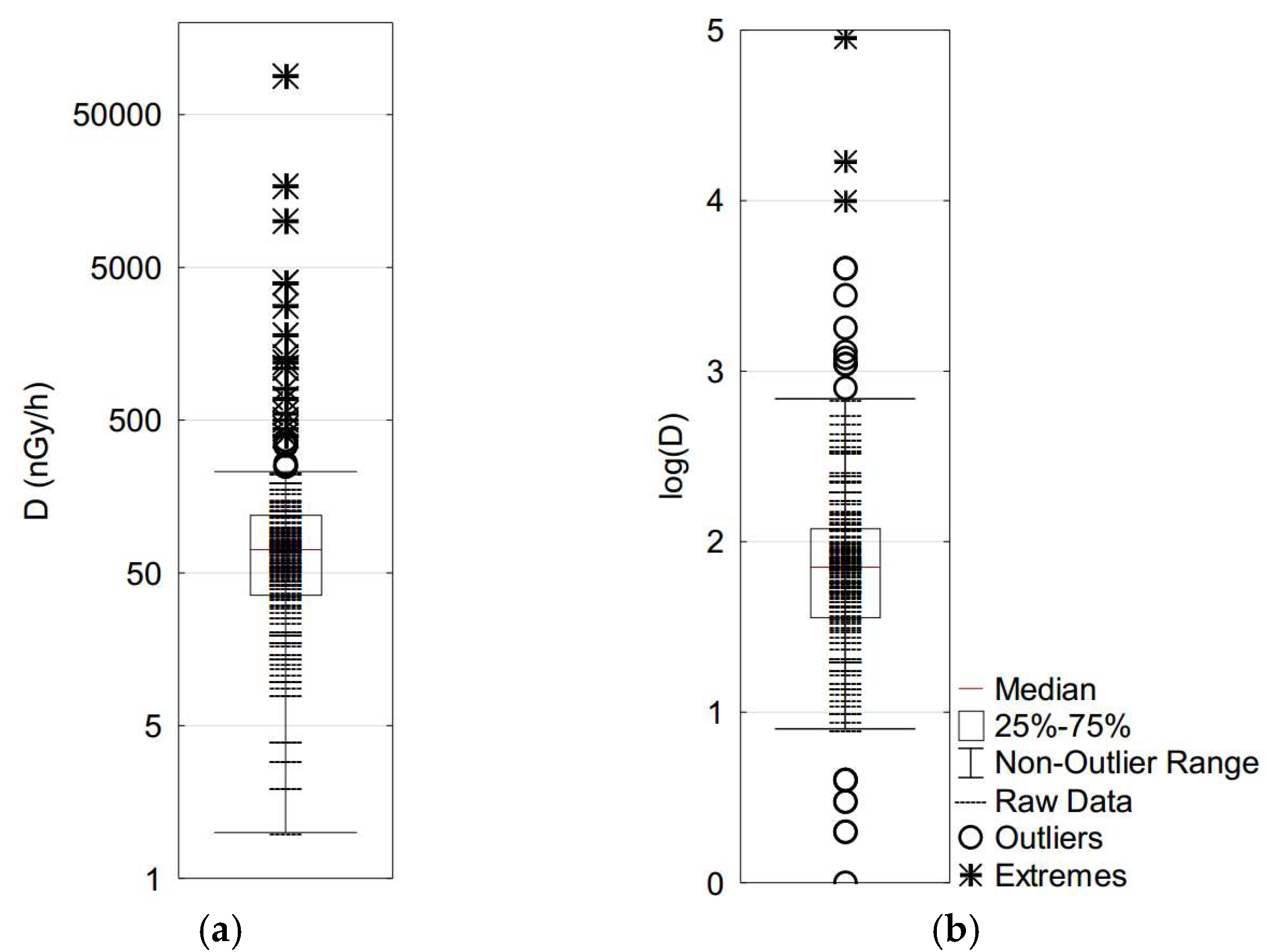Proceedings 02 00562 g003 550