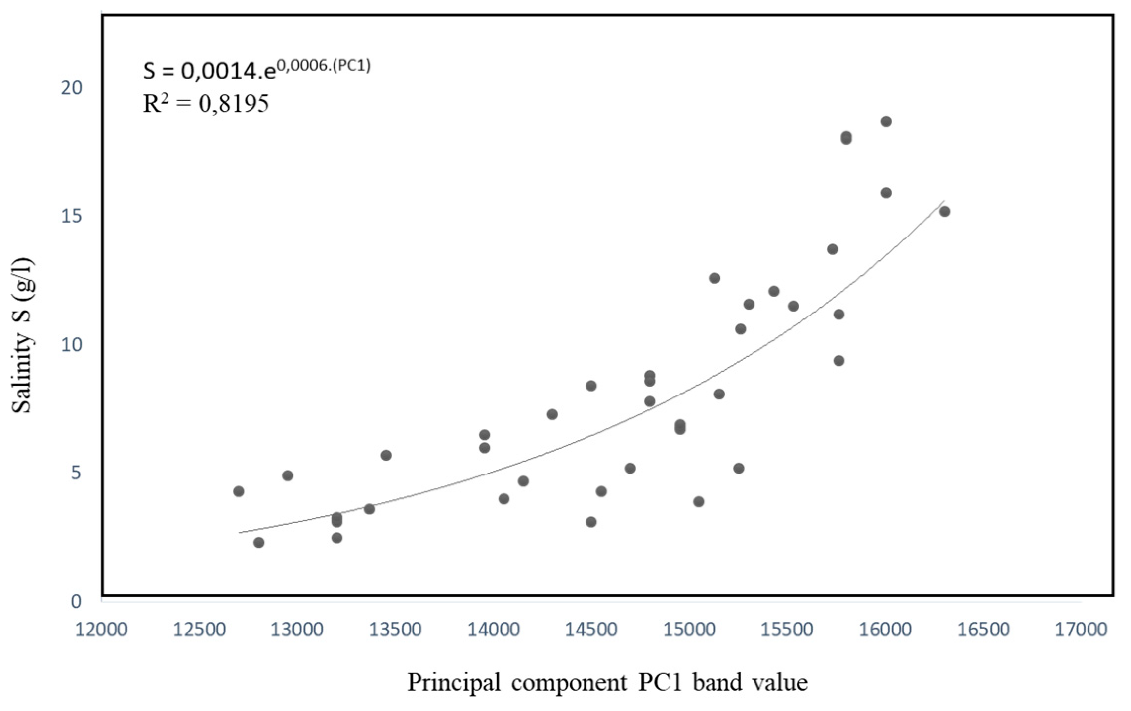 Proceedings 02 00565 g002