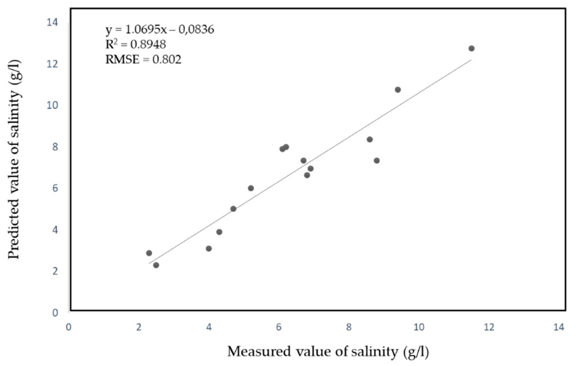 Proceedings 02 00565 g003