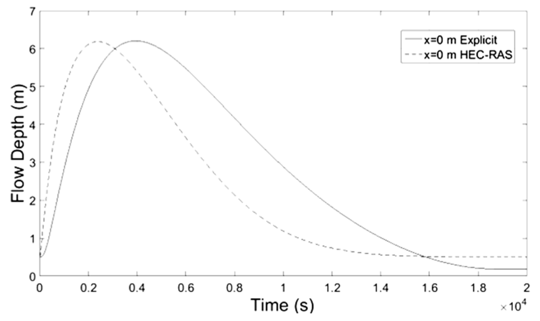 Proceedings 02 00571 g002 550