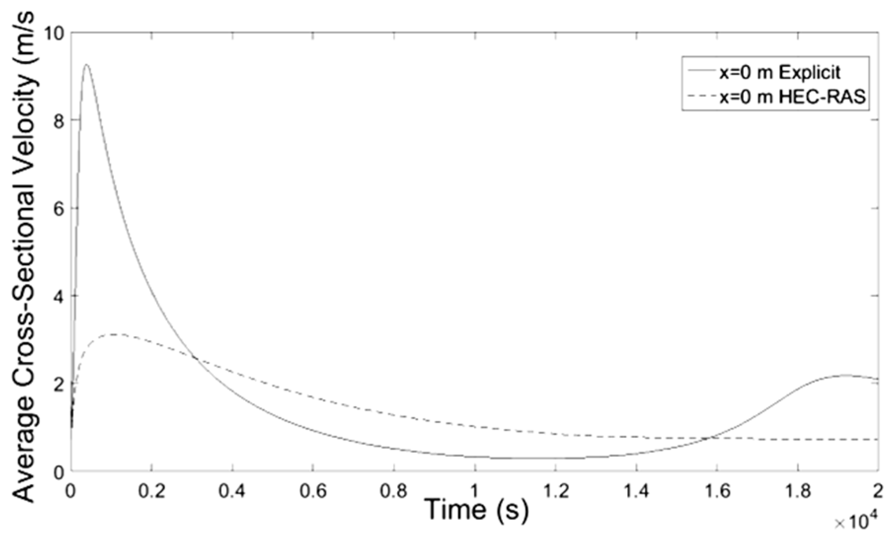 Proceedings 02 00571 g003 550