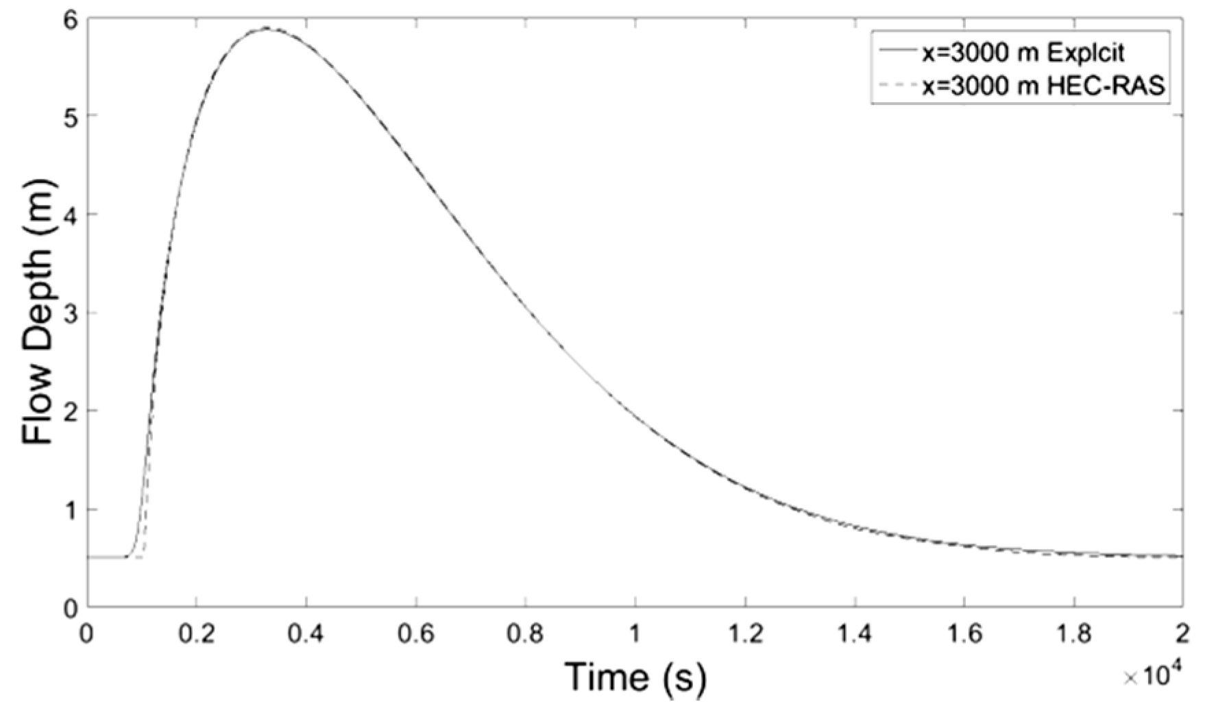 Proceedings 02 00571 g004 550