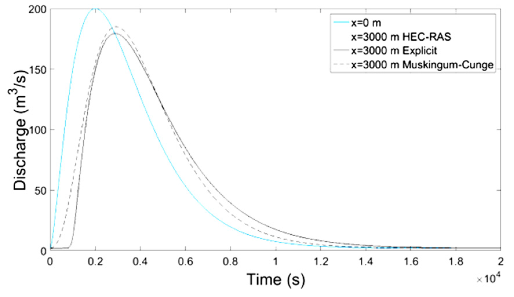 Proceedings 02 00571 g005 550