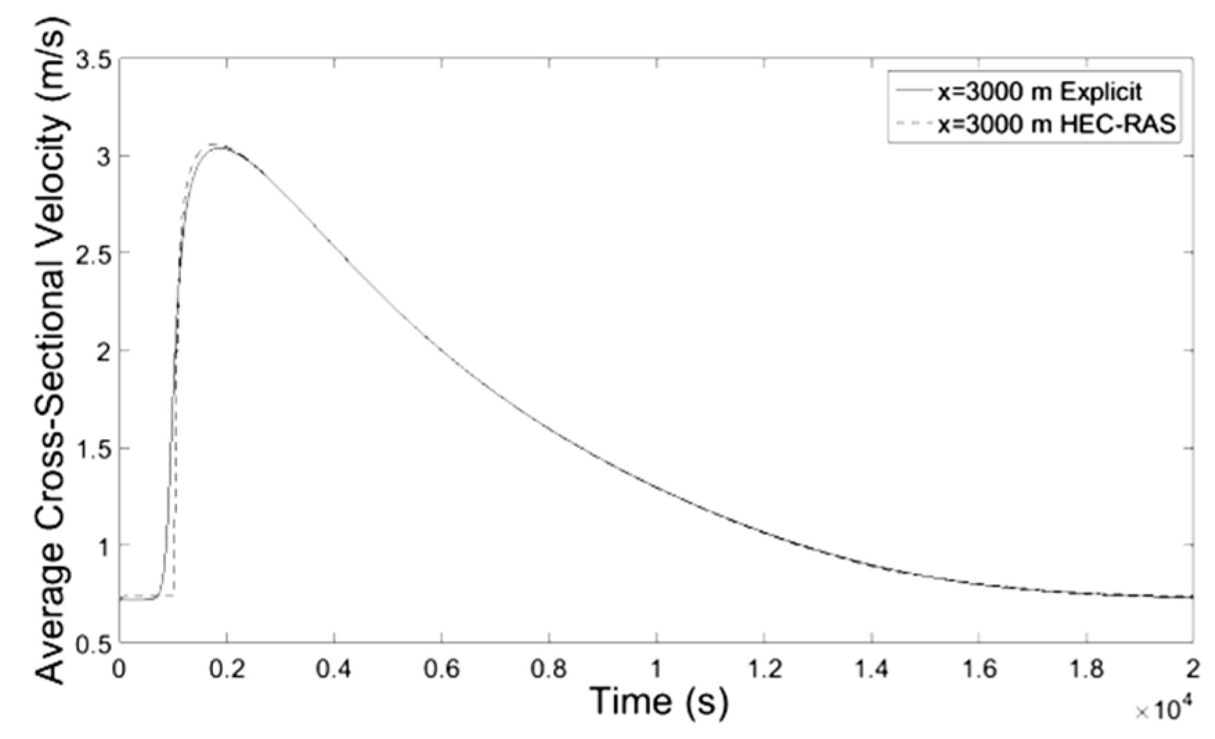 Proceedings 02 00571 g006 550