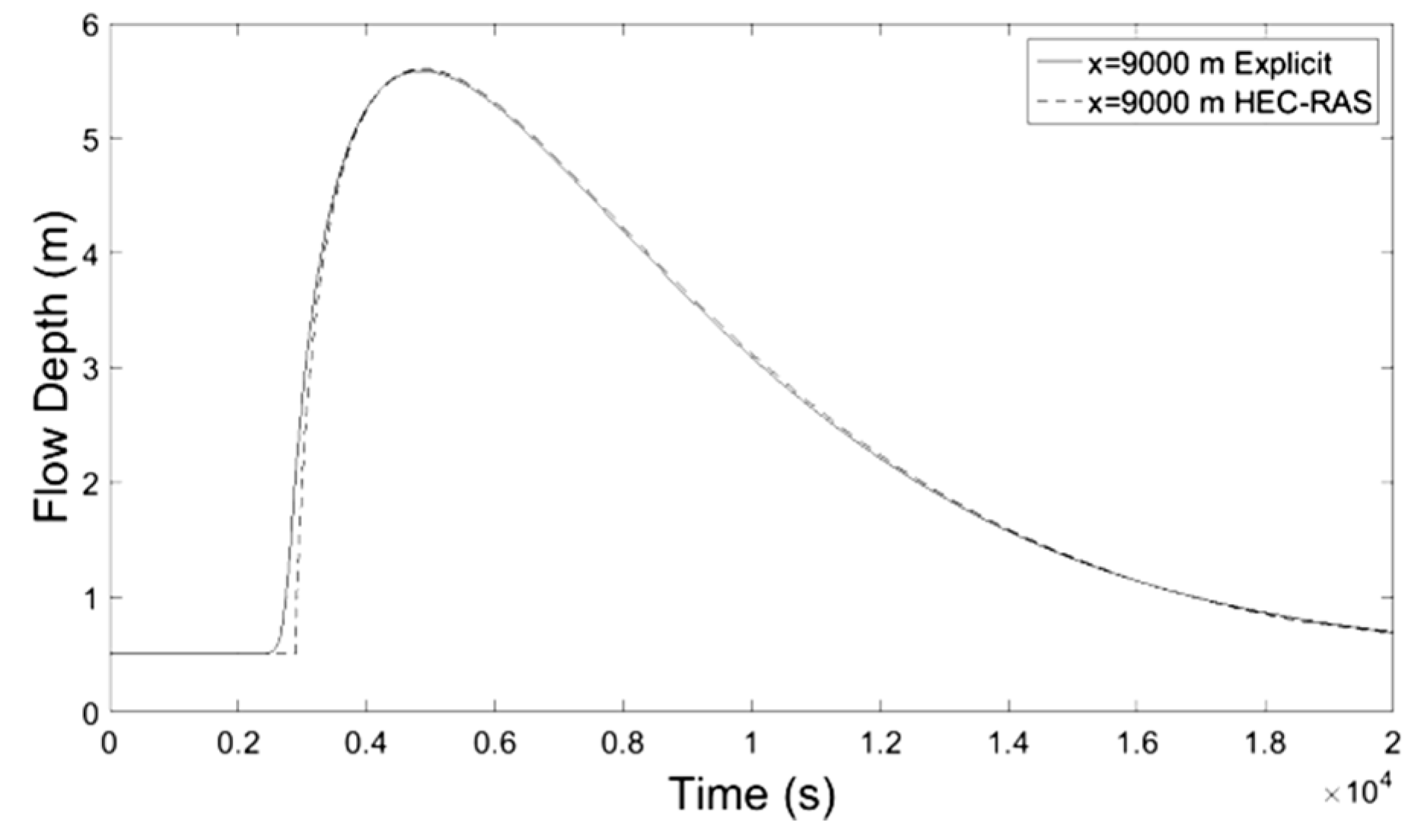 Proceedings 02 00571 g007 550