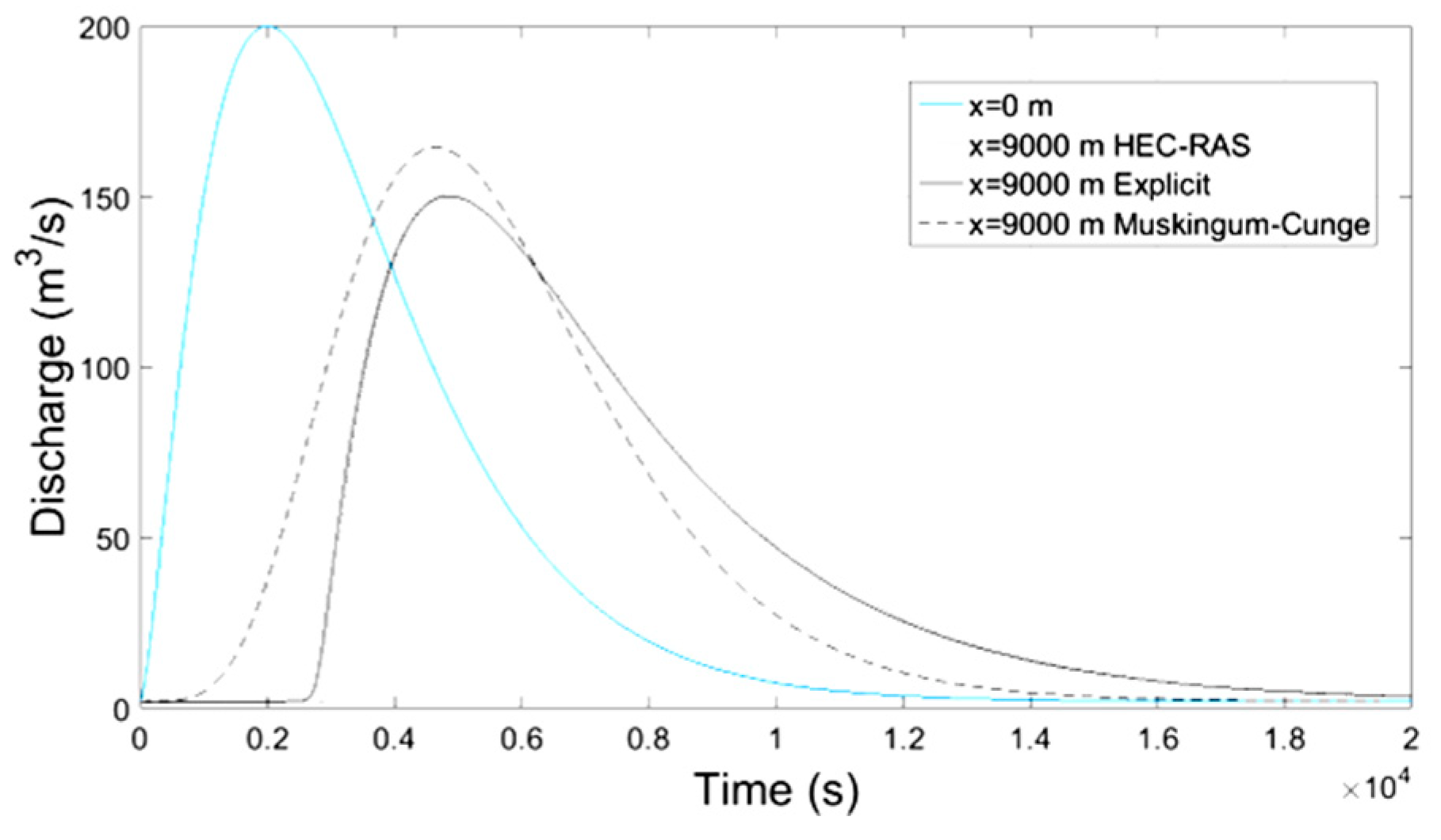 Proceedings 02 00571 g008 550