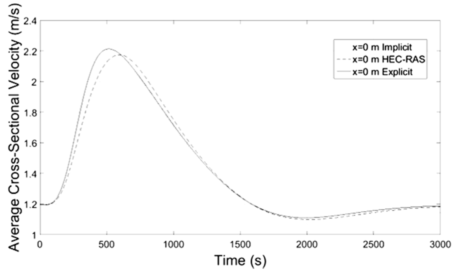 Proceedings 02 00571 g011 550