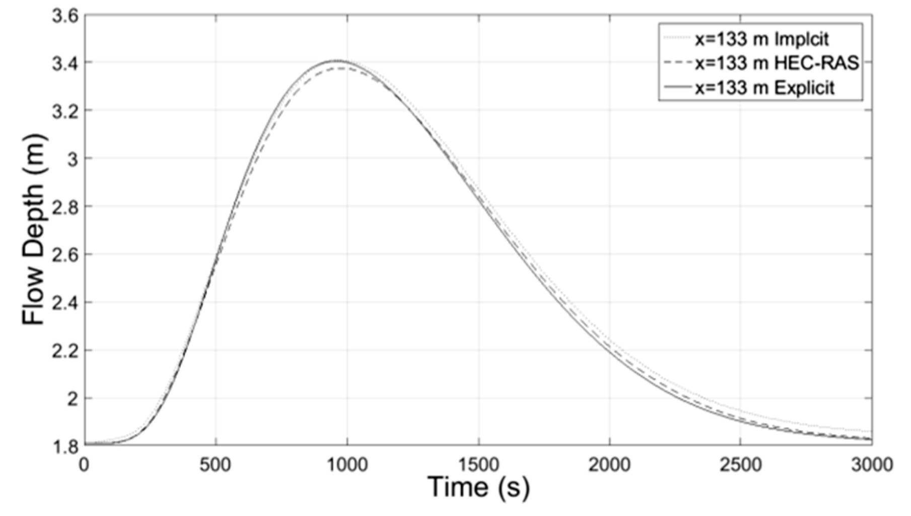 Proceedings 02 00571 g012 550