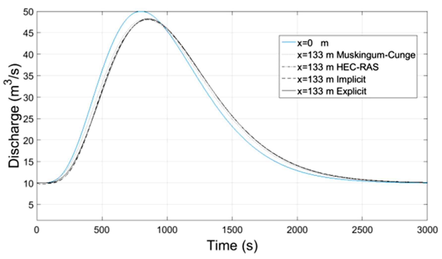 Proceedings 02 00571 g013 550