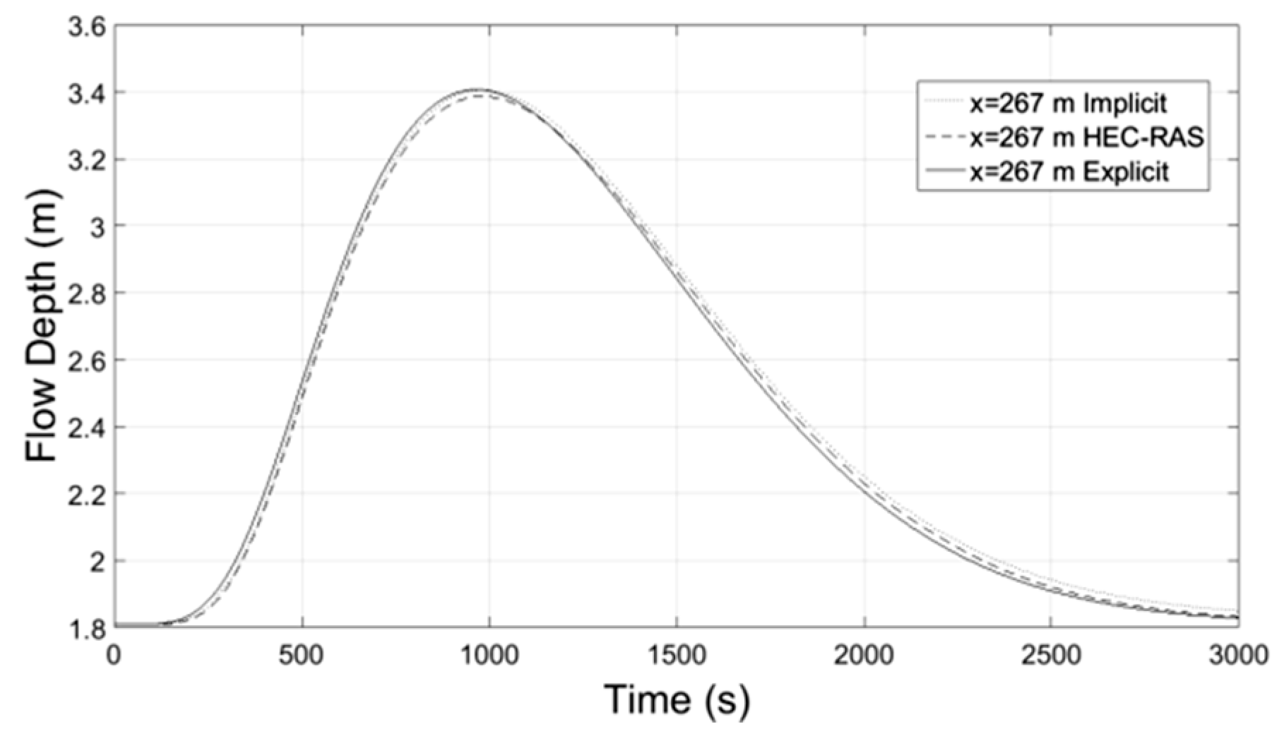 Proceedings 02 00571 g015 550
