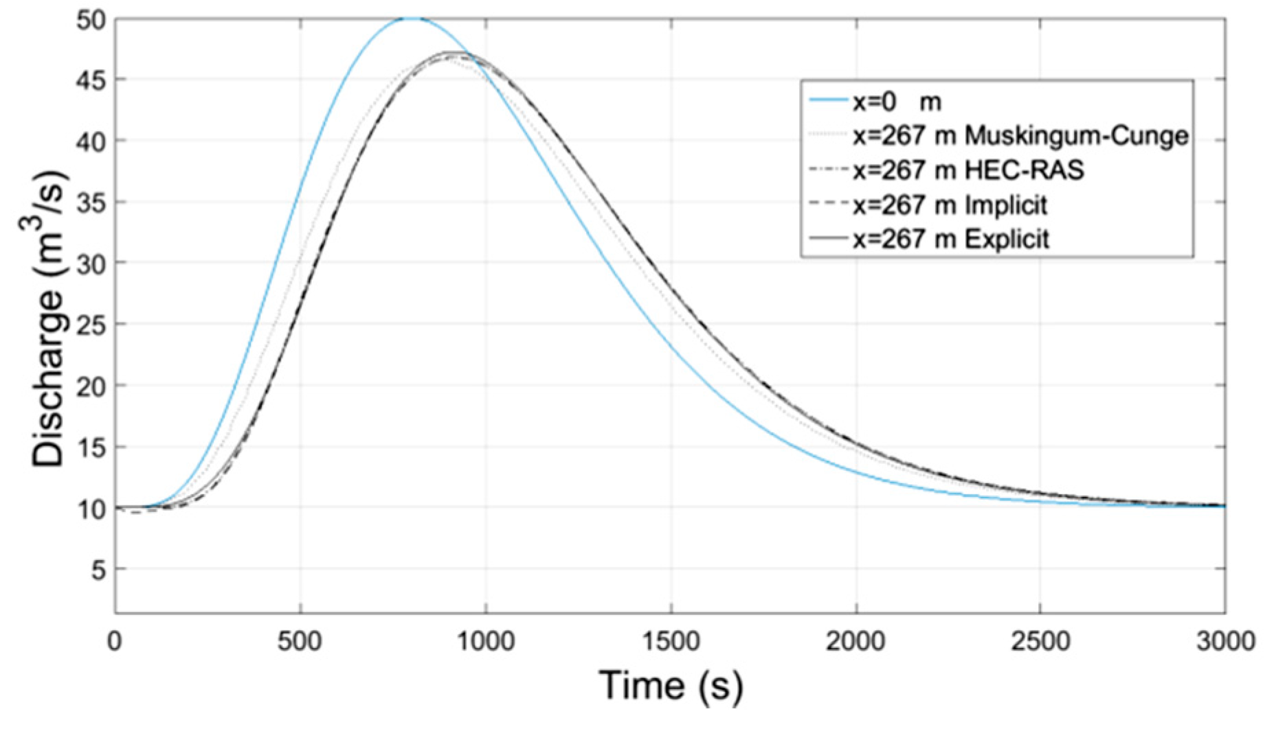 Proceedings 02 00571 g016 550