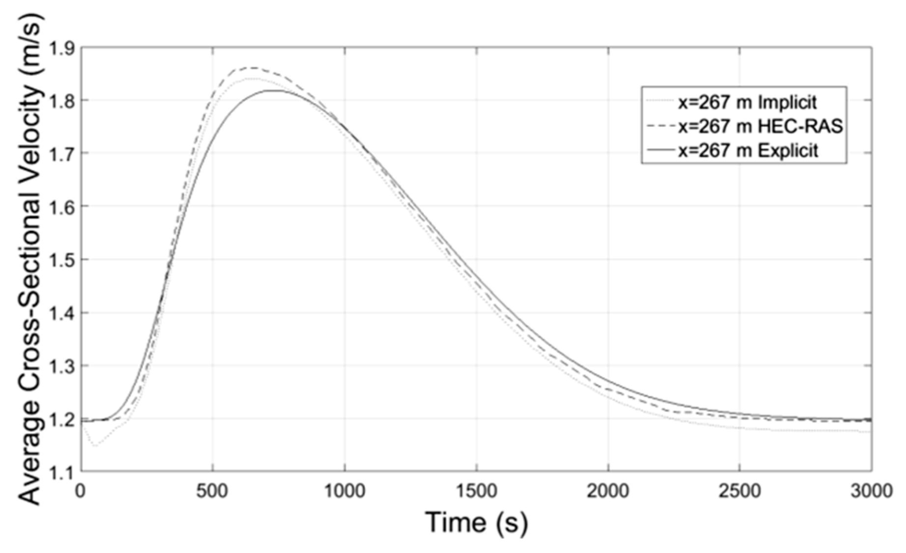 Proceedings 02 00571 g017 550
