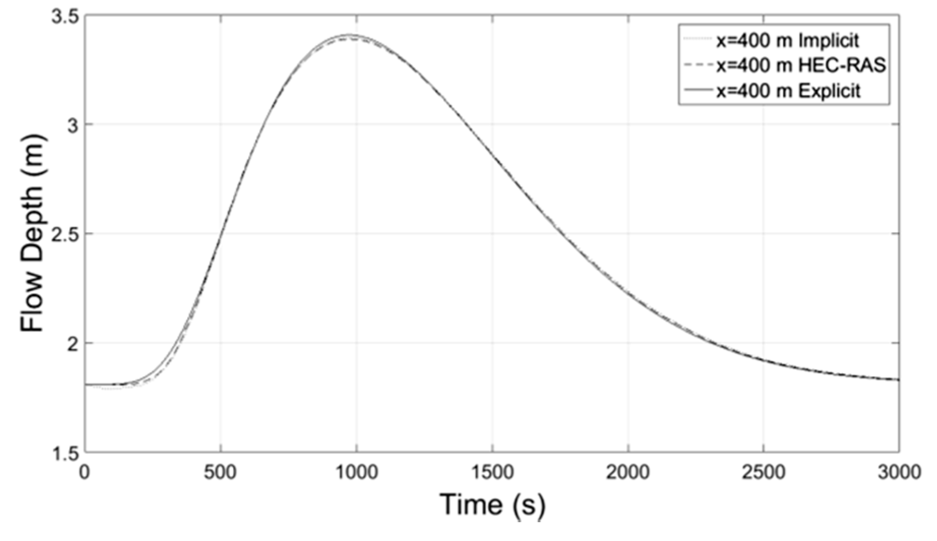 Proceedings 02 00571 g018 550