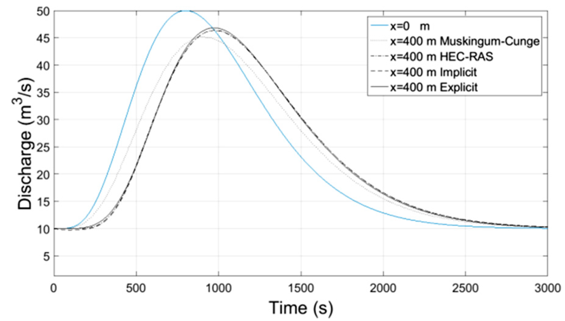 Proceedings 02 00571 g019 550