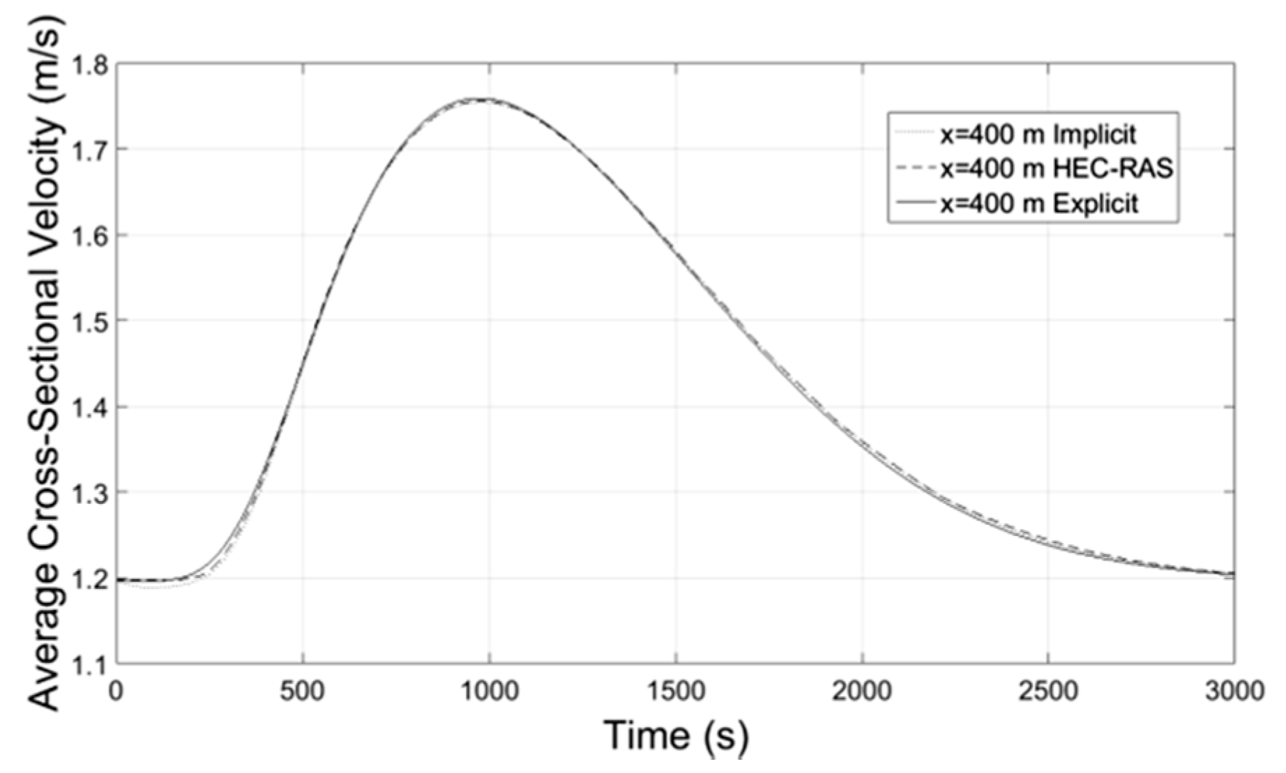 Proceedings 02 00571 g020 550