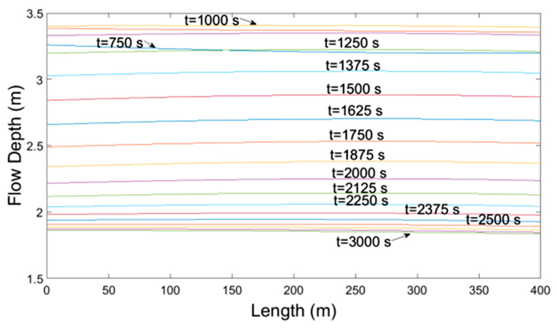 Proceedings 02 00571 g021 550