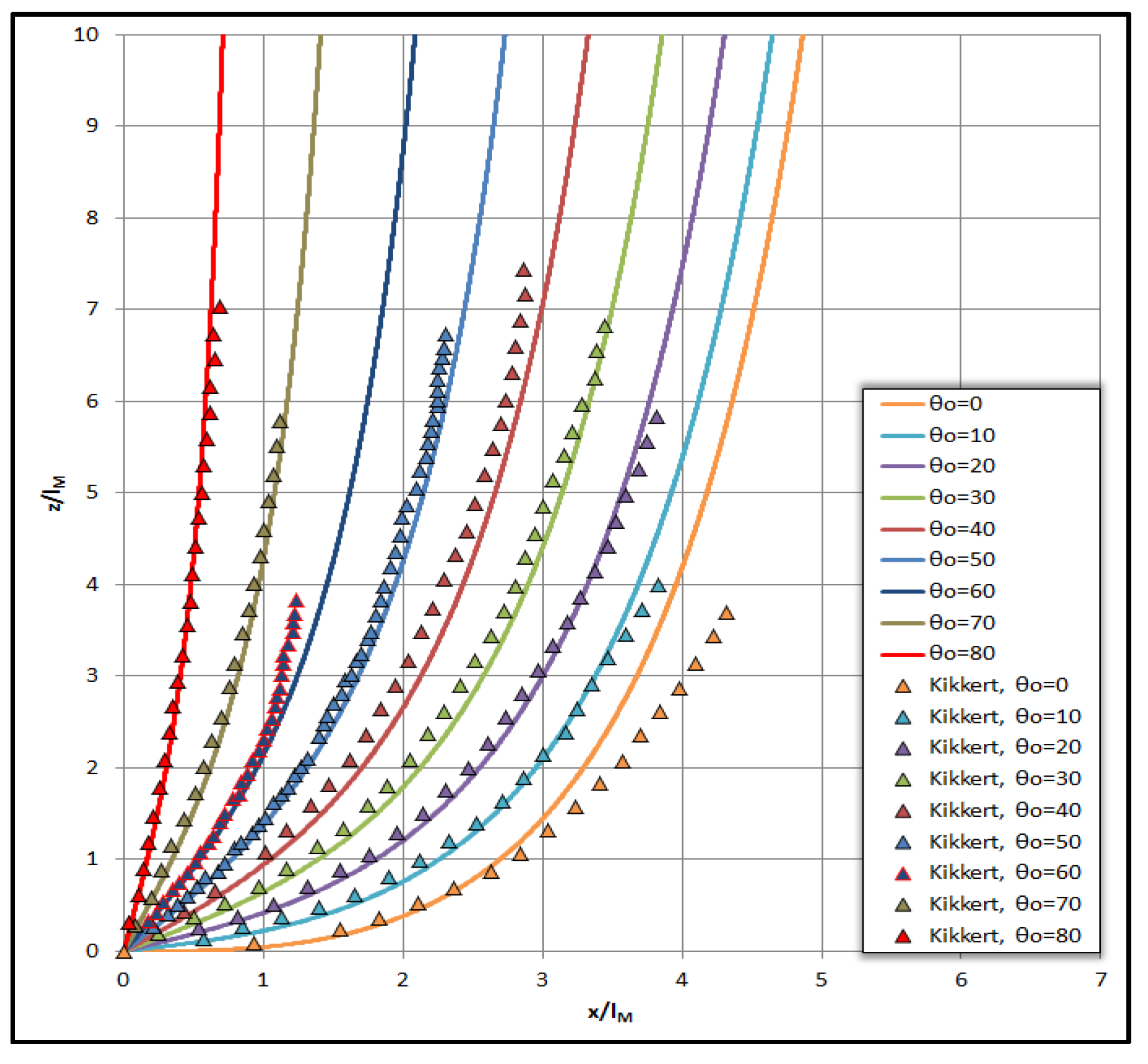 Proceedings 02 00572 g001