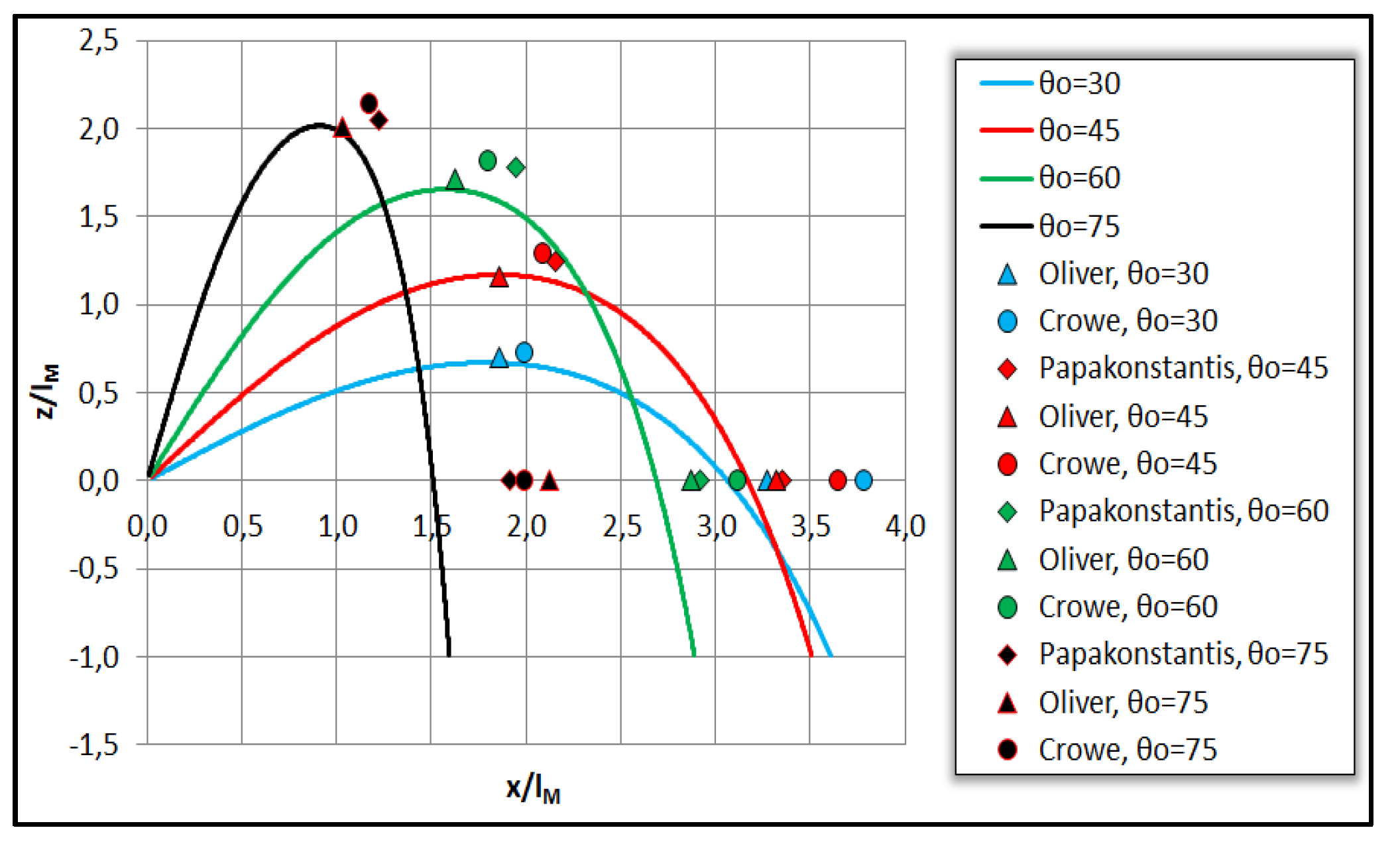 Proceedings 02 00572 g005