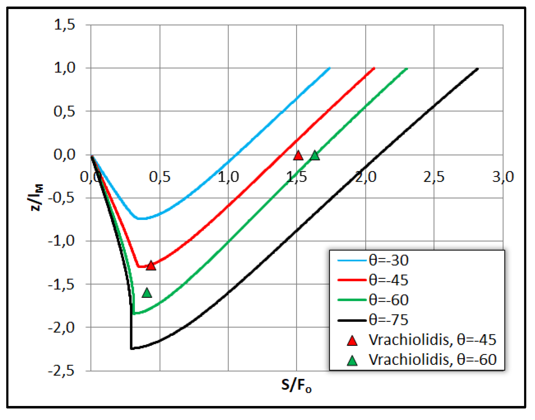 Proceedings 02 00572 g008