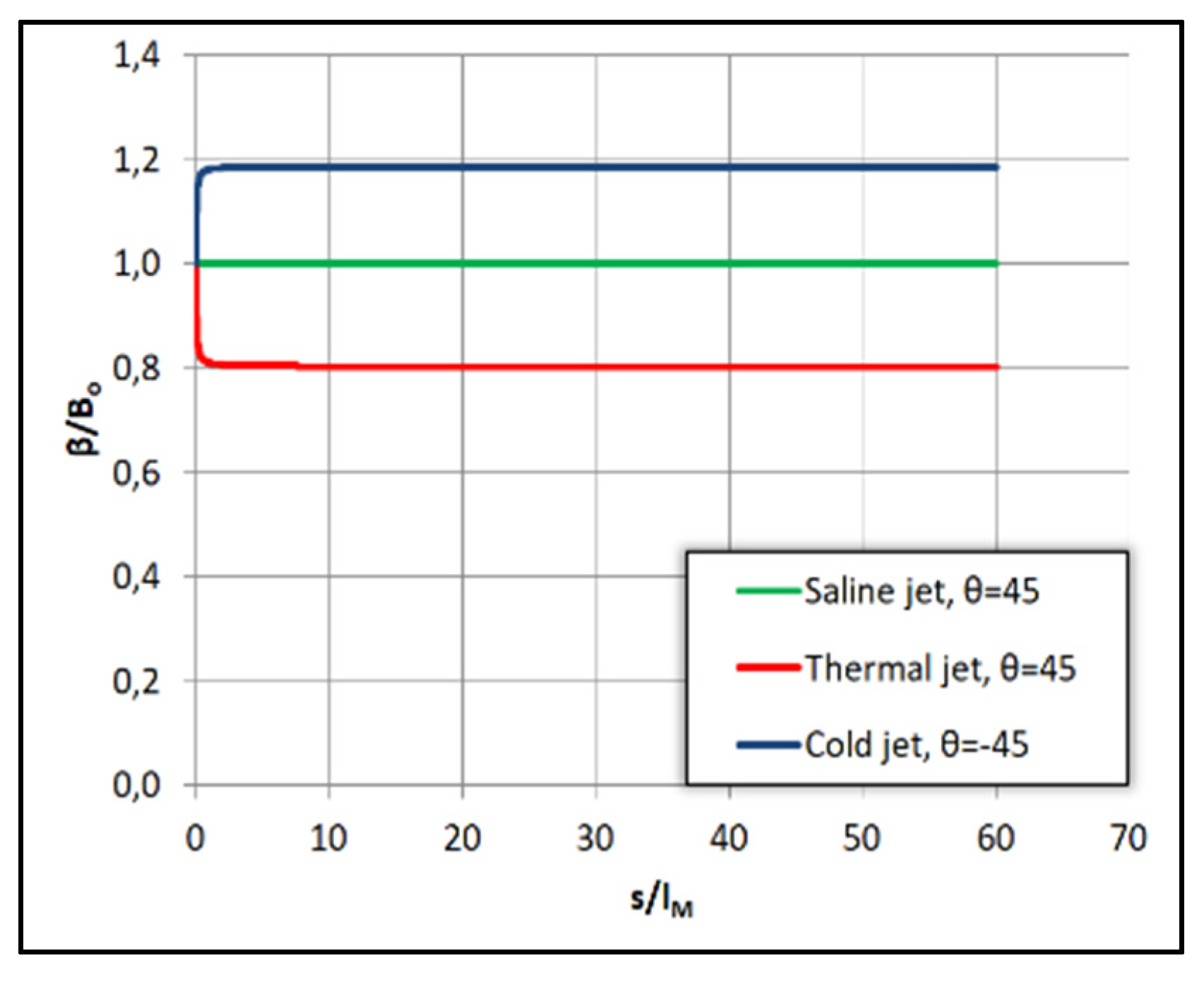 Proceedings 02 00572 g011