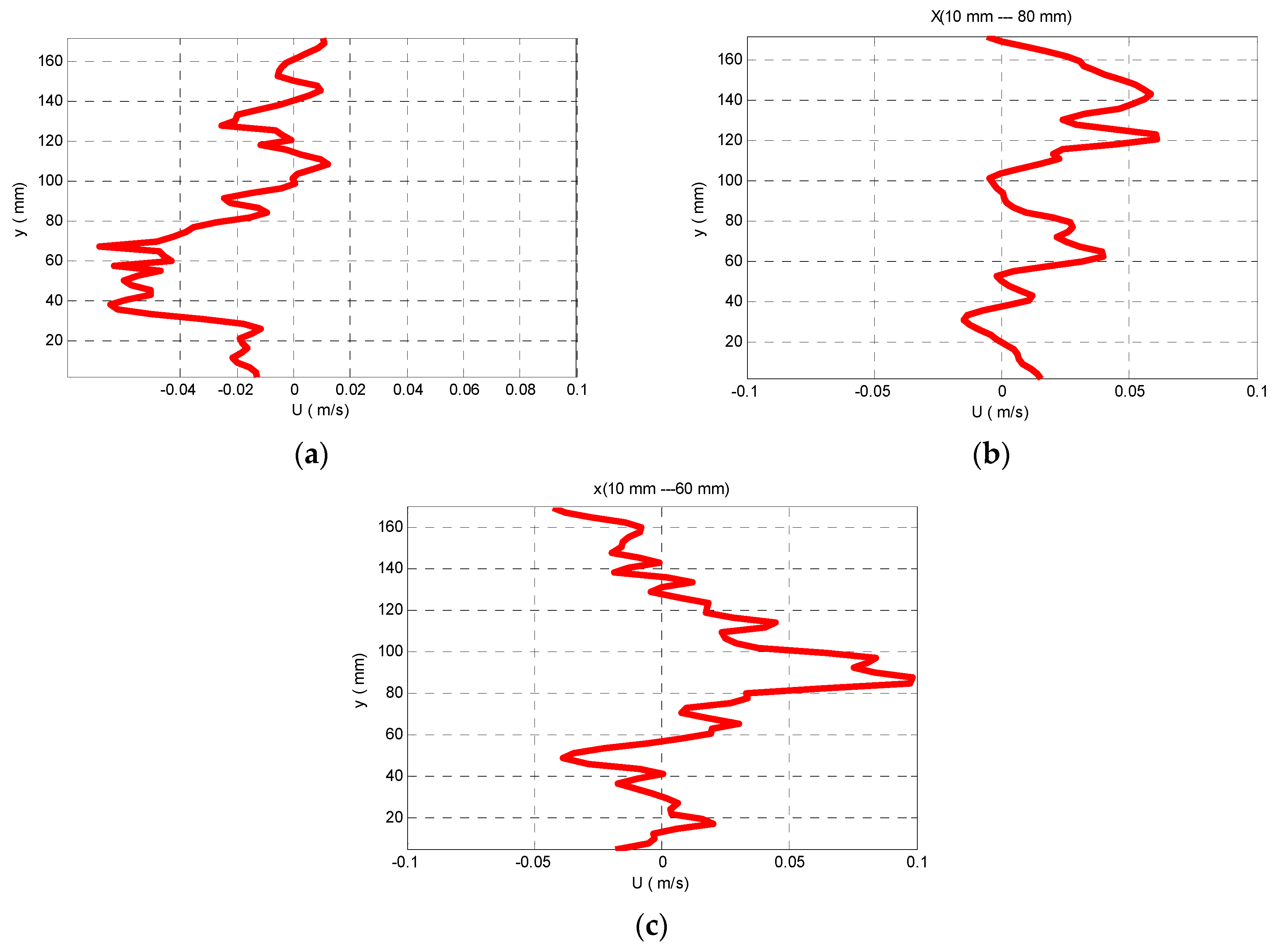 Proceedings 02 00574 g003 550