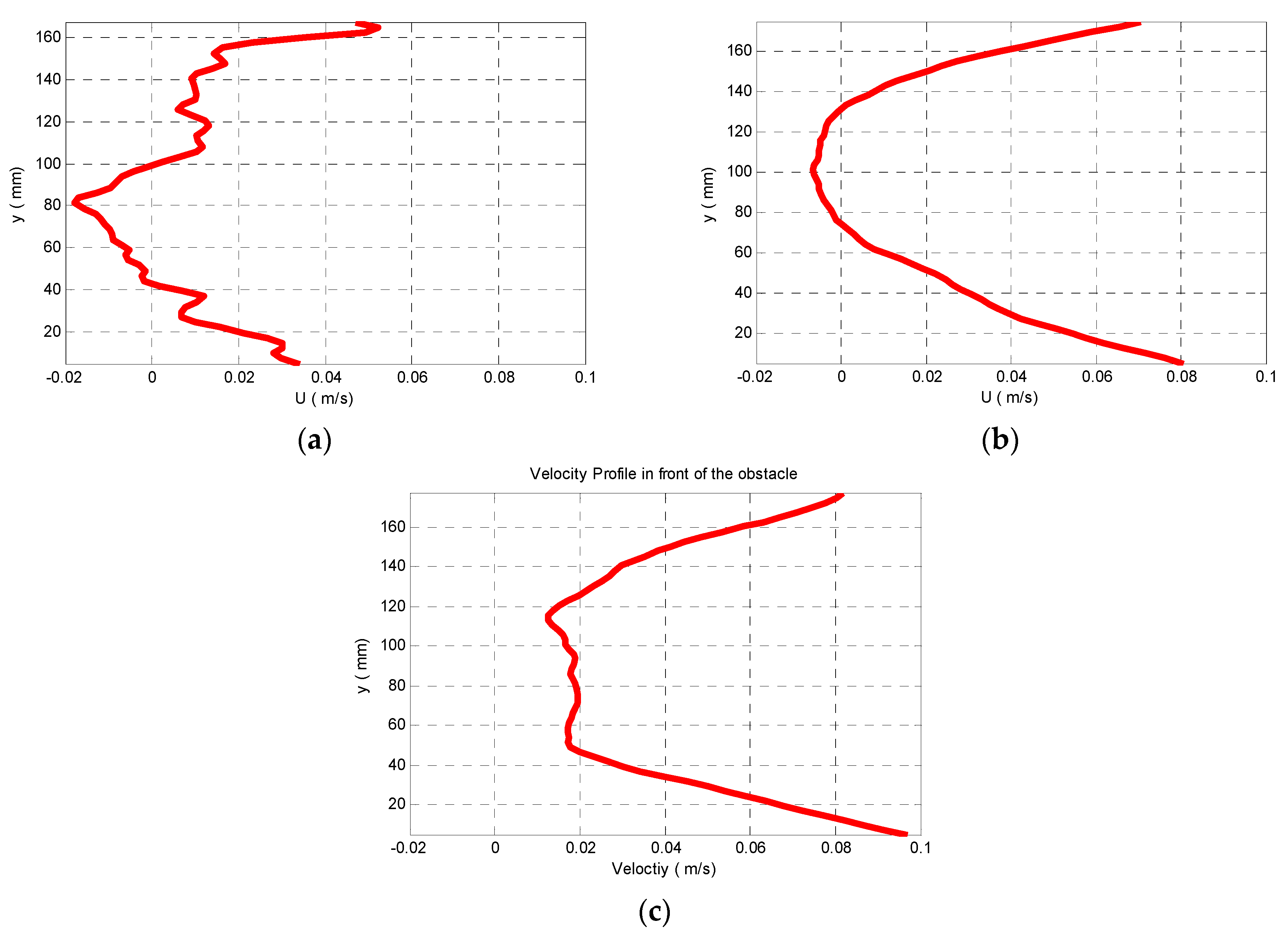 Proceedings 02 00574 g004 550