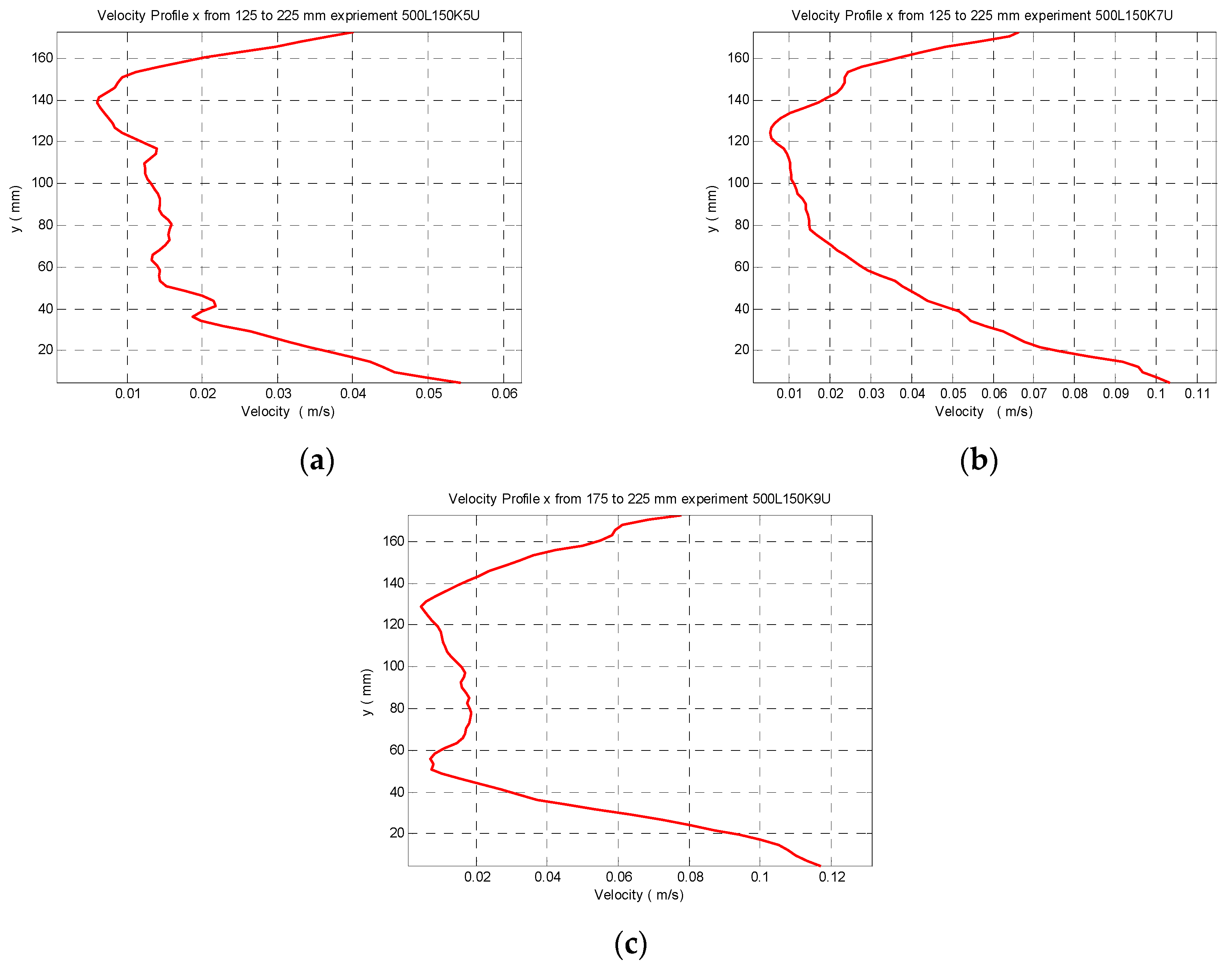 Proceedings 02 00574 g005 550