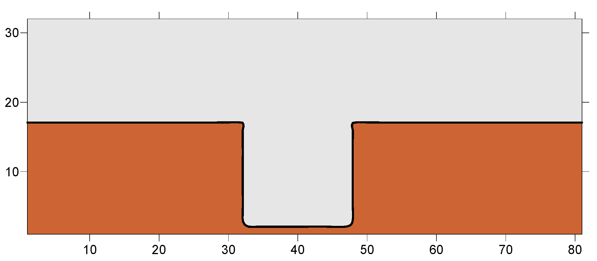 Proceedings 02 00575 g003