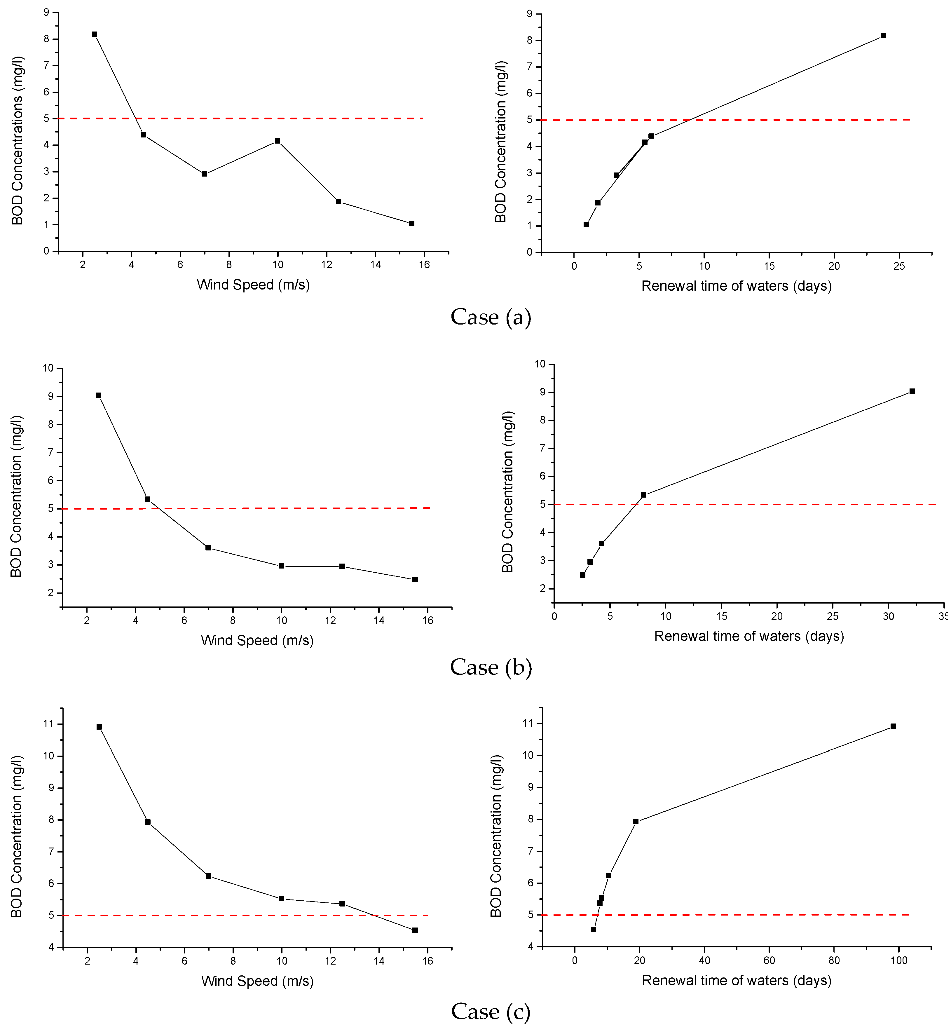 Proceedings 02 00575 g004