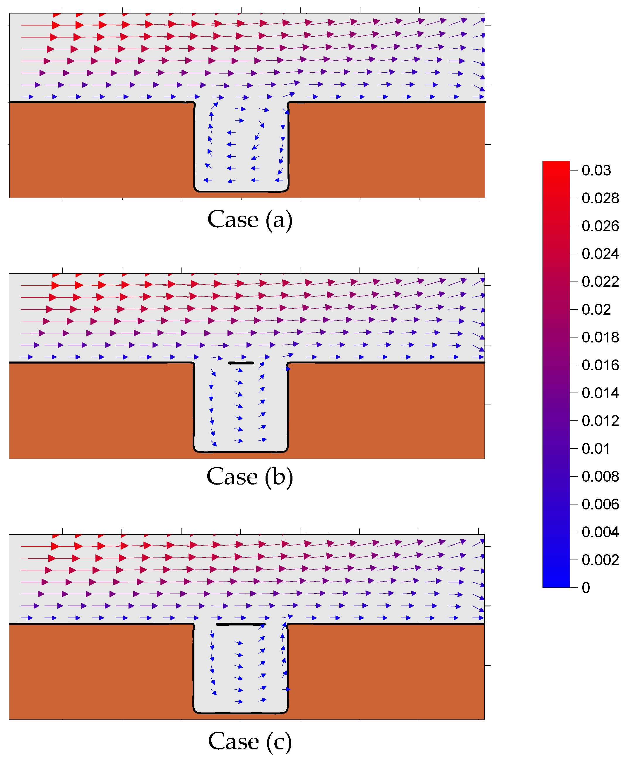 Proceedings 02 00575 g006