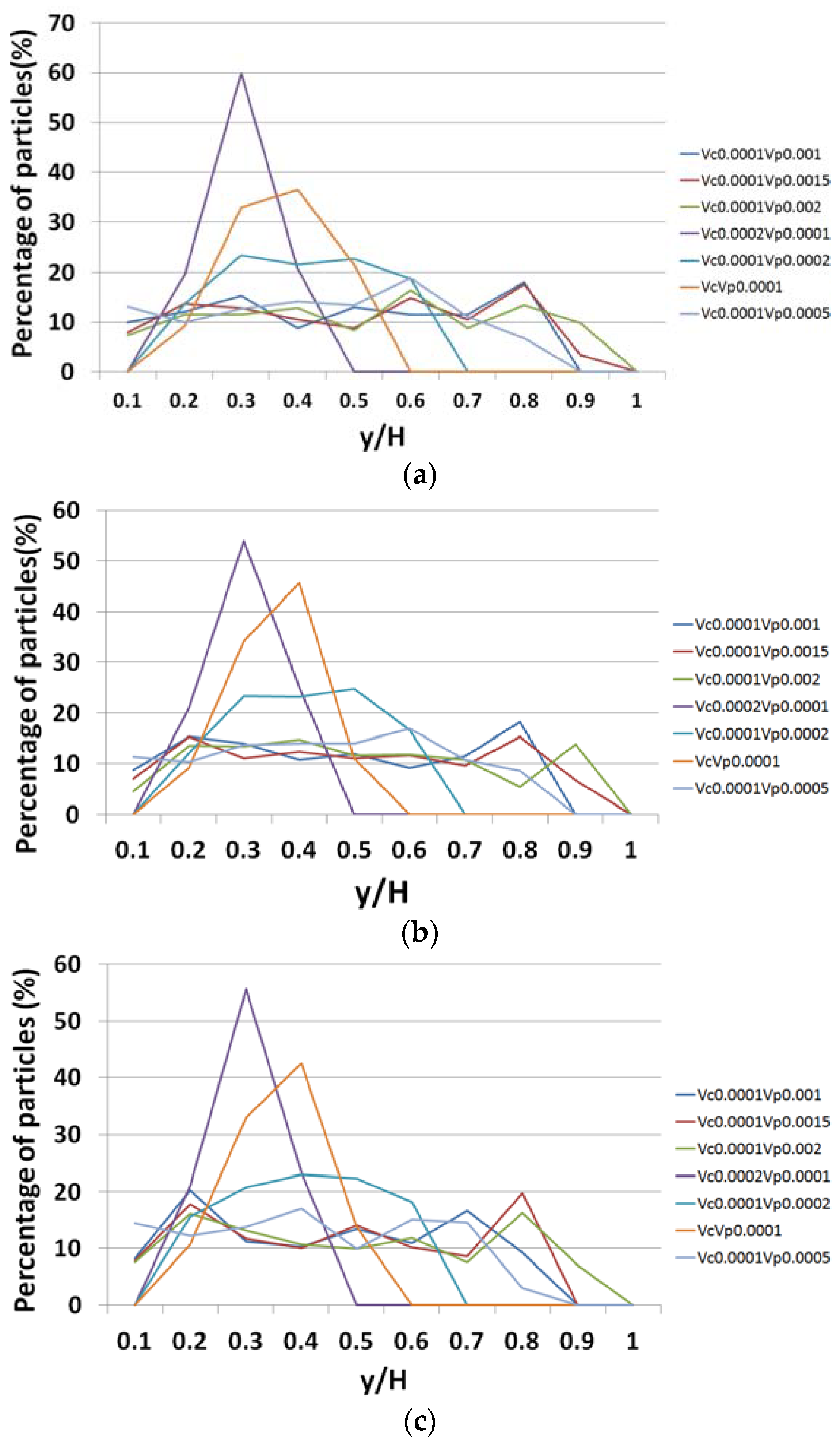 Proceedings 02 00577 g005