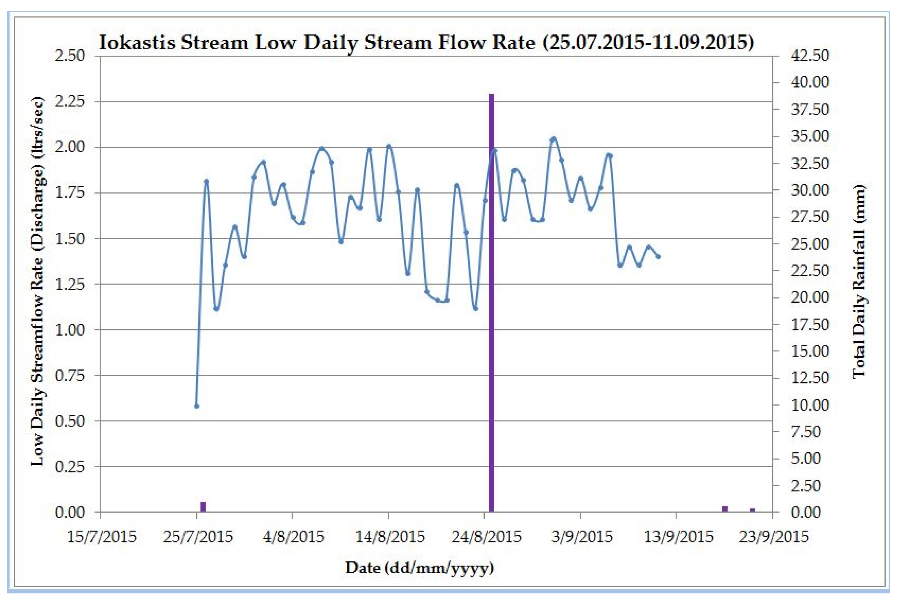 Proceedings 02 00579 g002