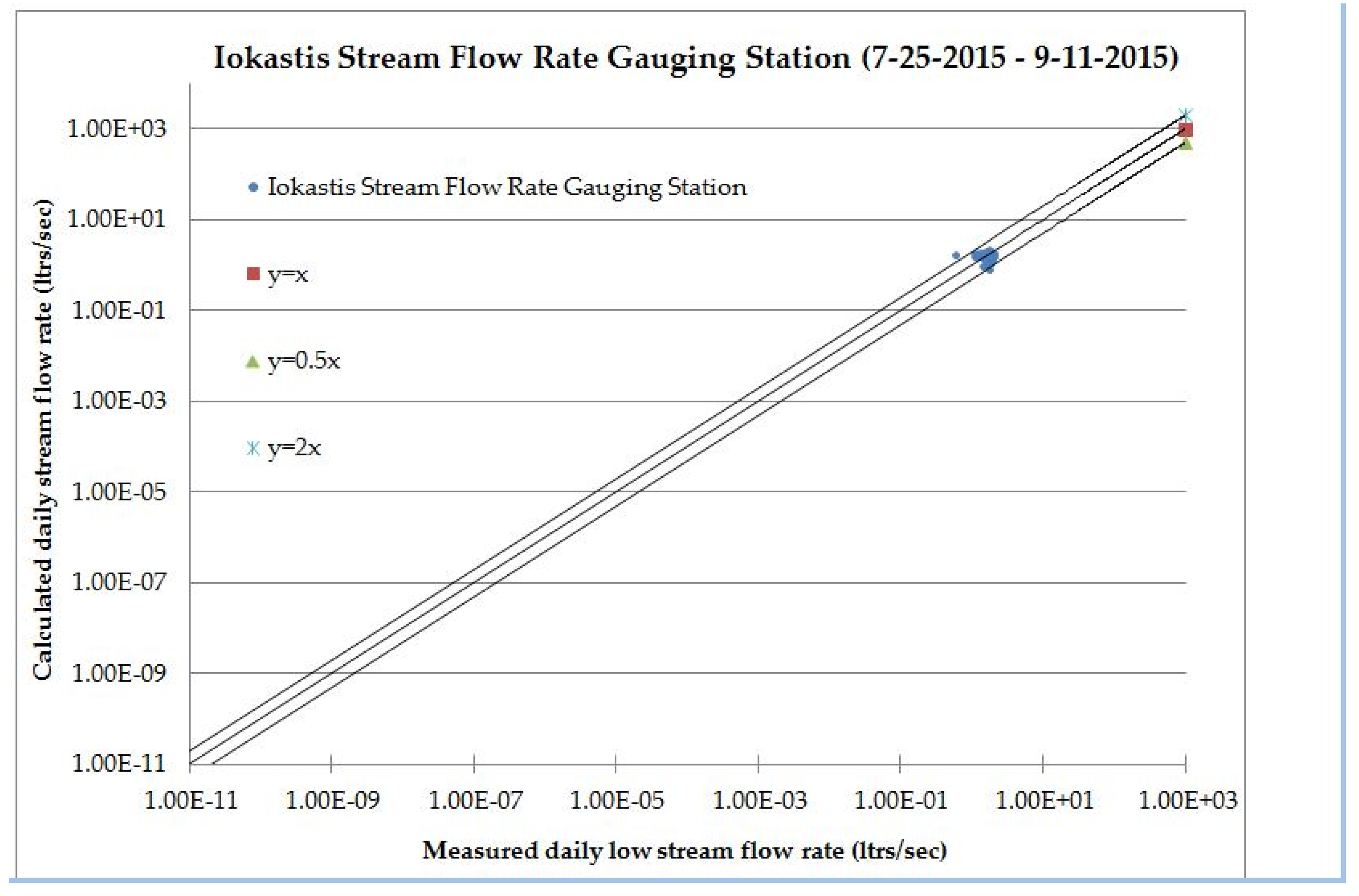Proceedings 02 00579 g004