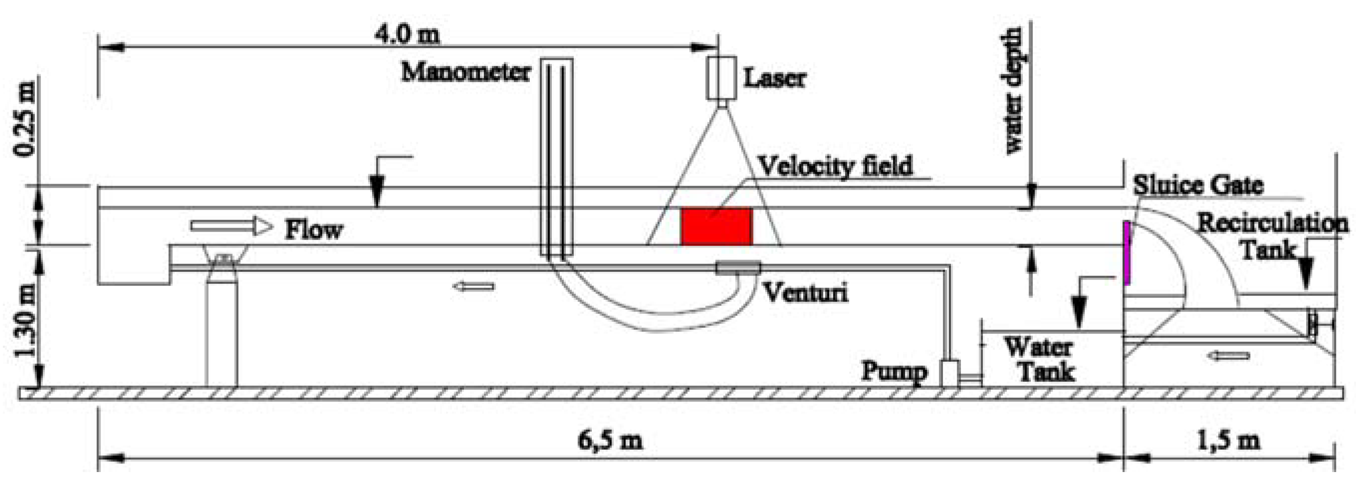 Proceedings 02 00581 g001 Proceedings 02 00581 g001