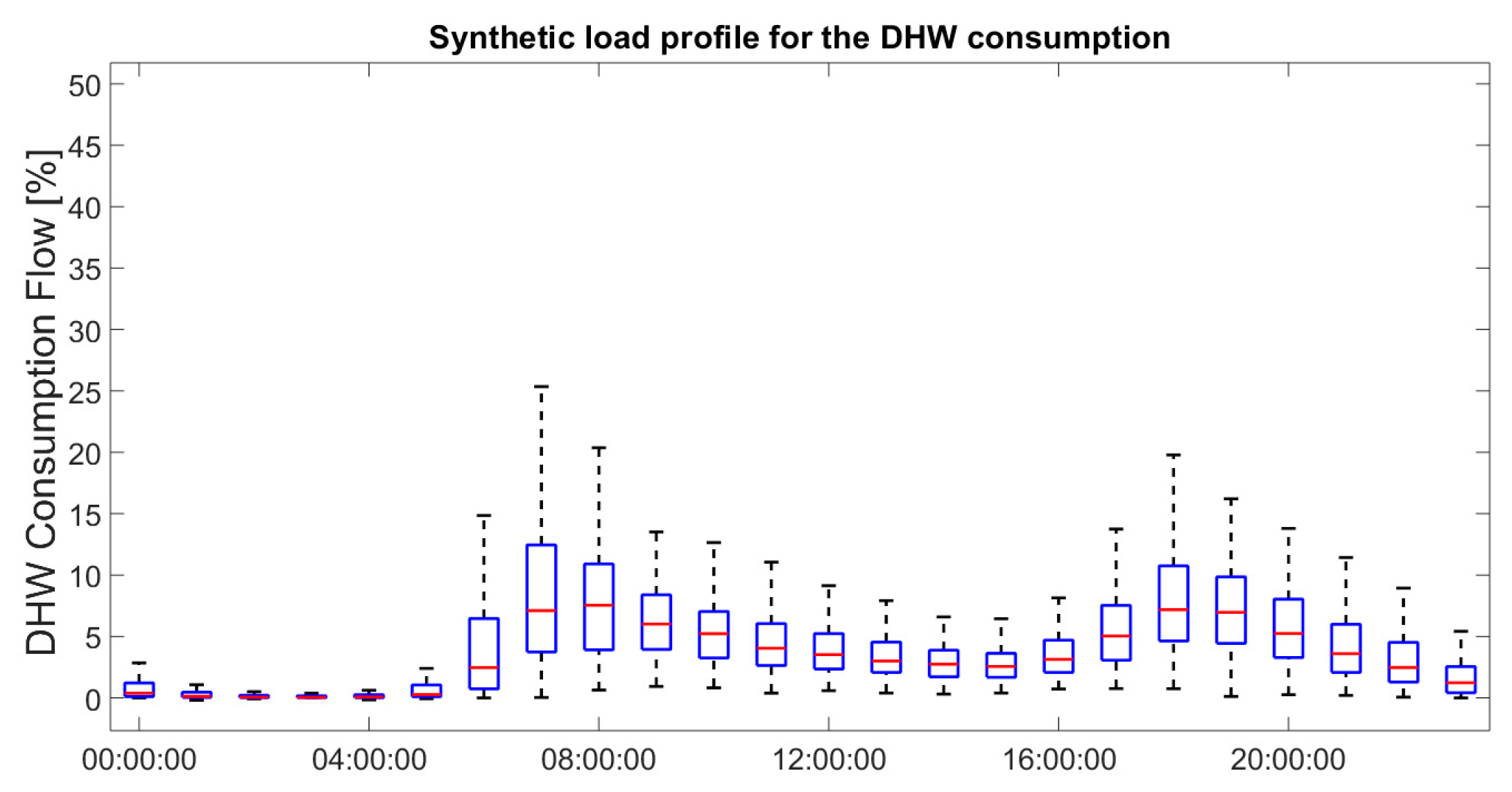 Proceedings 02 00583 g001 550