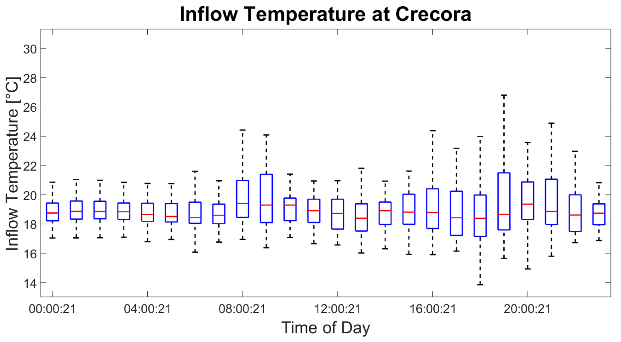 Proceedings 02 00583 g002 550