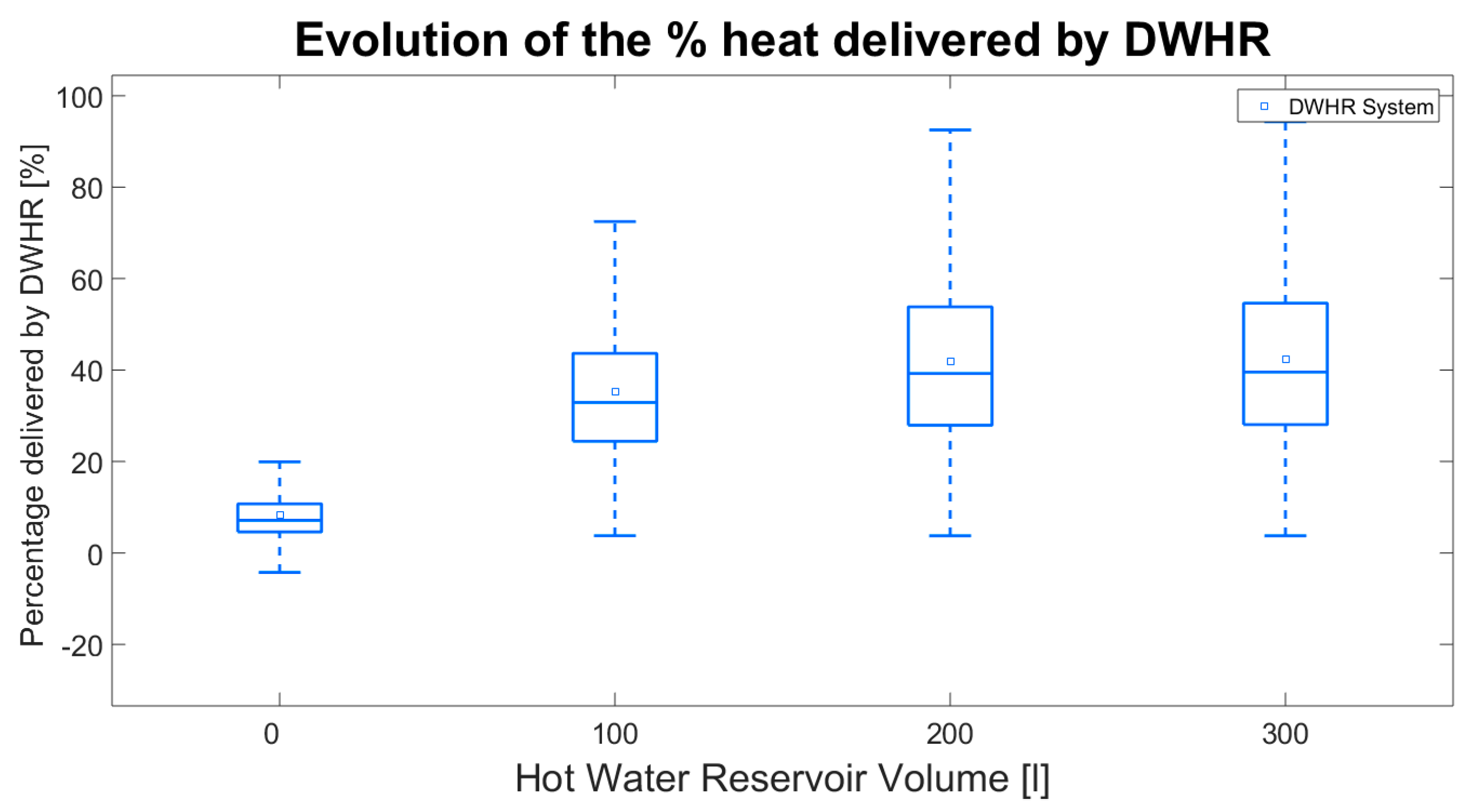 Proceedings 02 00583 g004 550