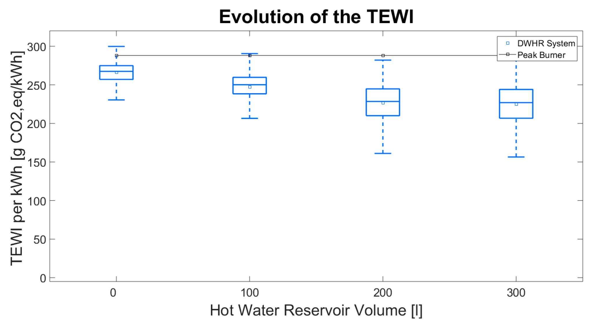 Proceedings 02 00583 g006 550