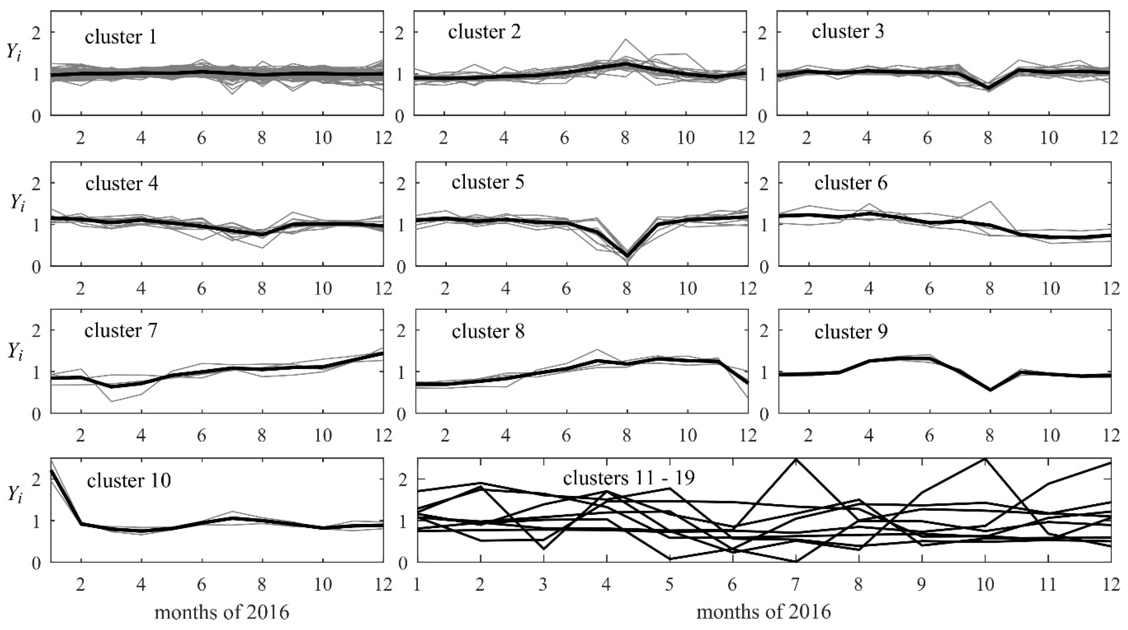 Proceedings 02 00587 g002 550