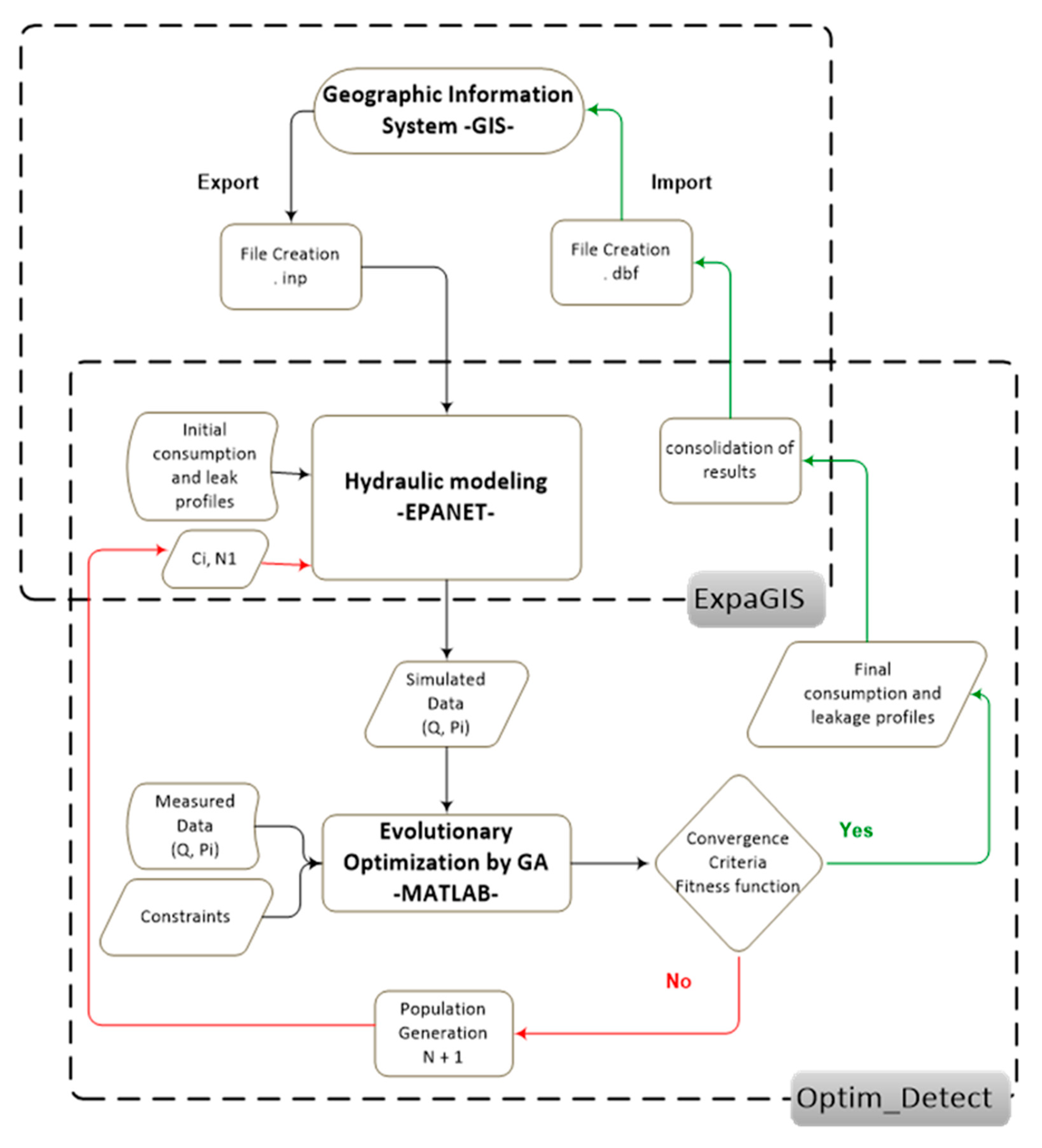 Proceedings 02 00588 g002 550