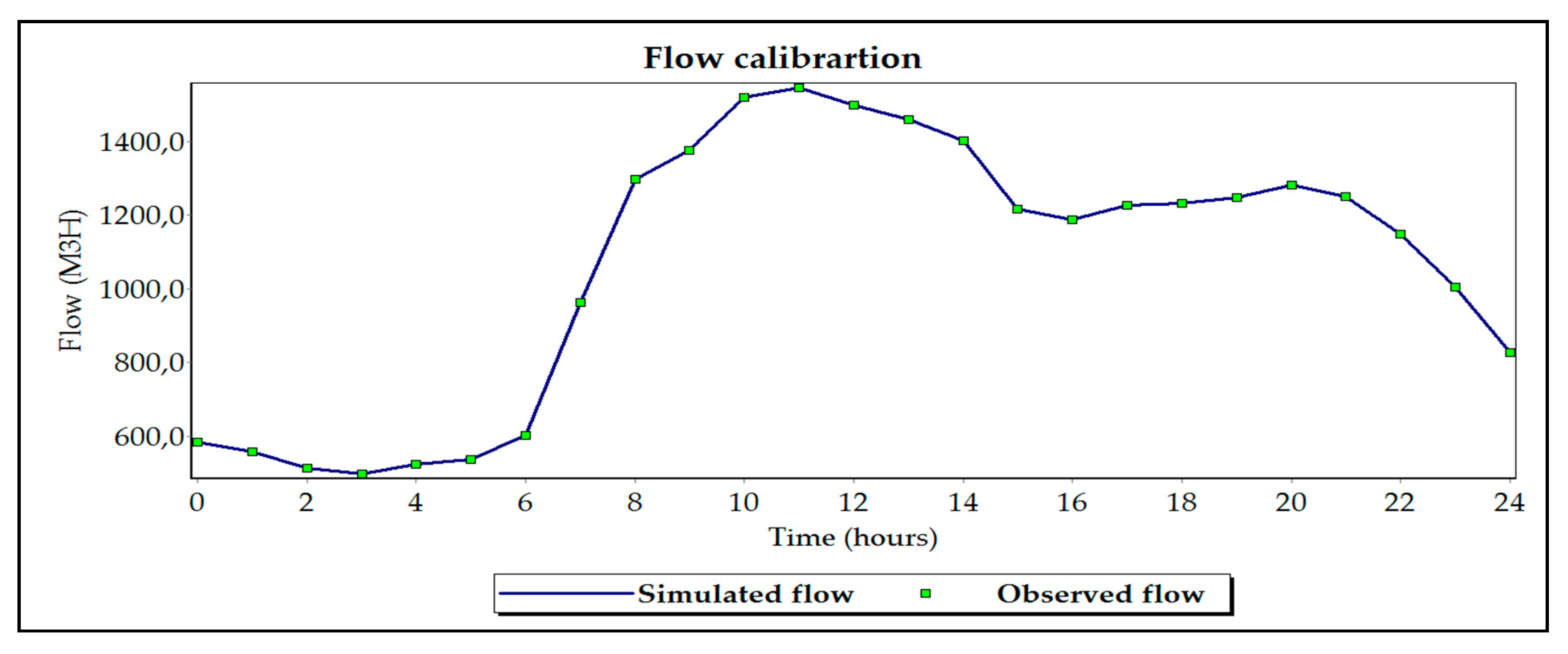 Proceedings 02 00588 g003 550